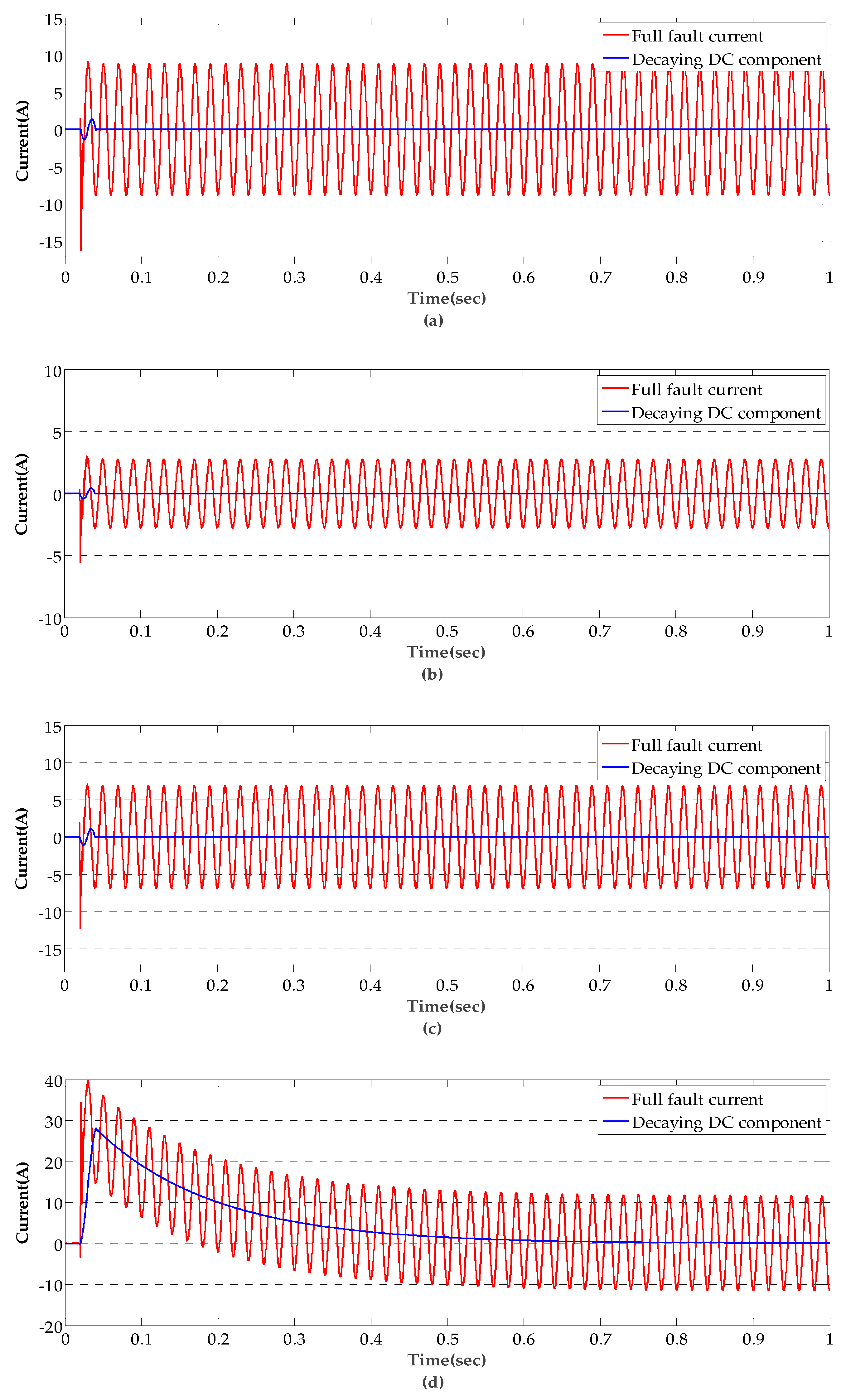 Energies 12 00846 g006a