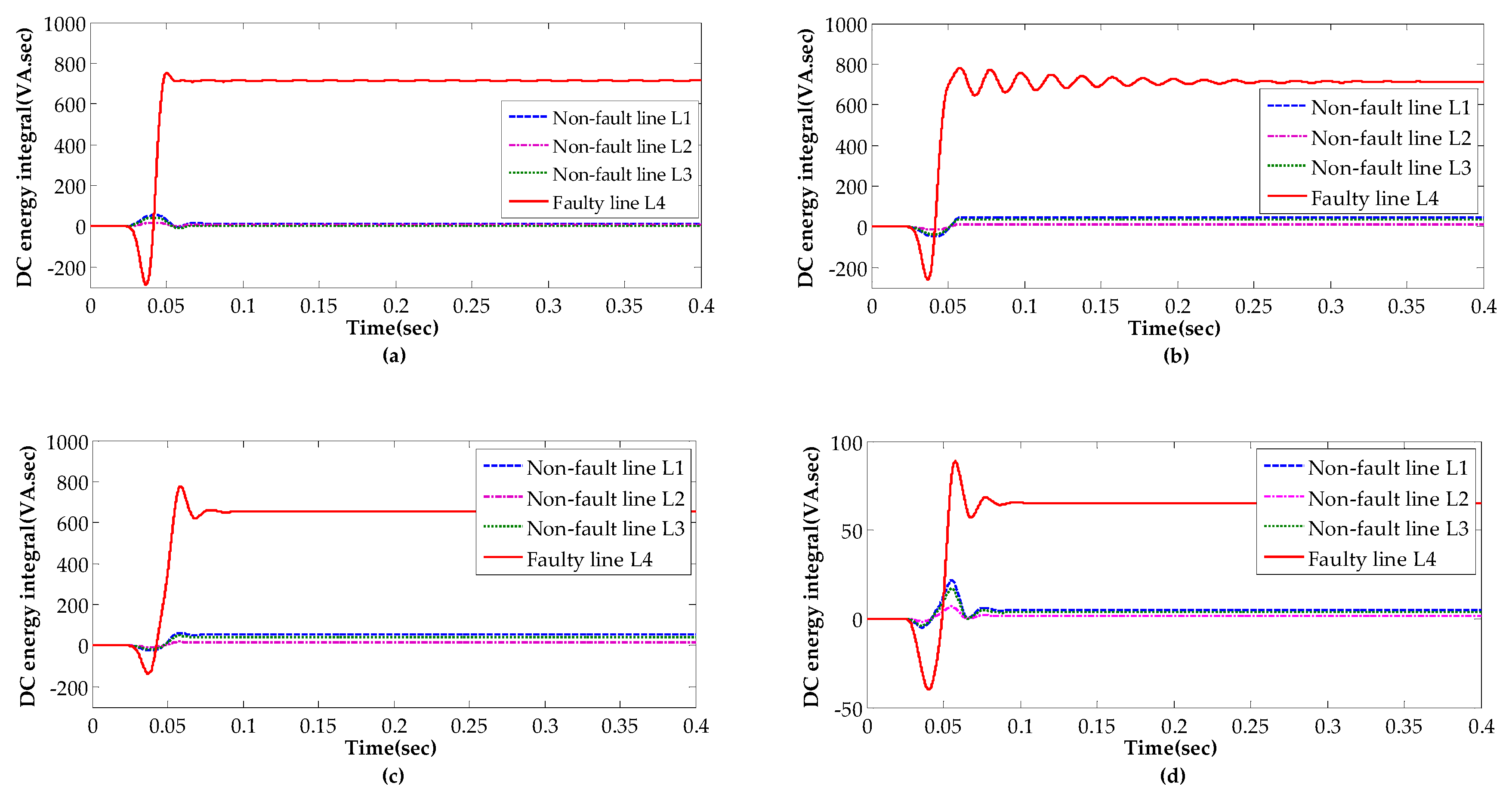 Energies 12 00846 g007
