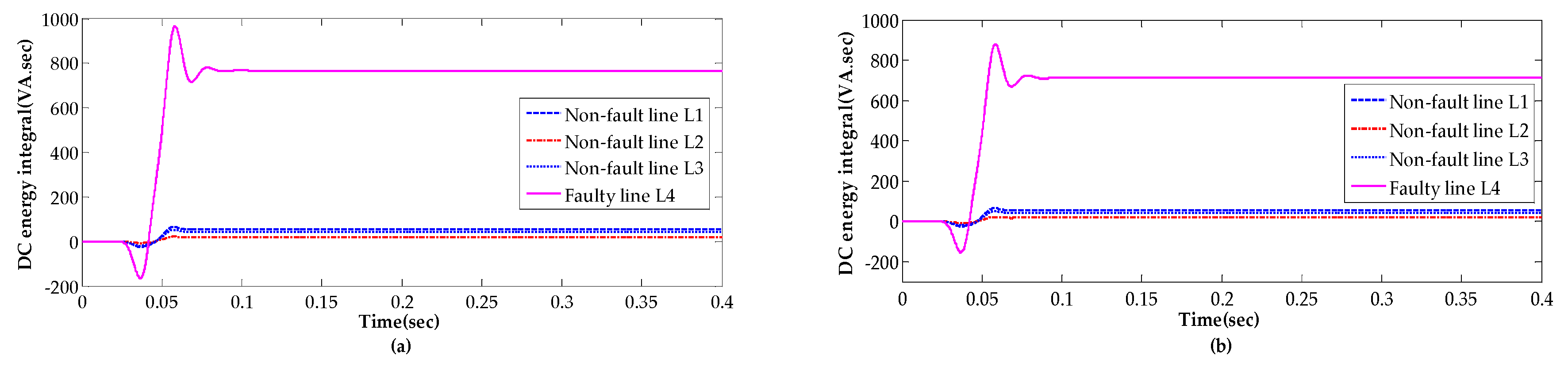 Energies 12 00846 g008a