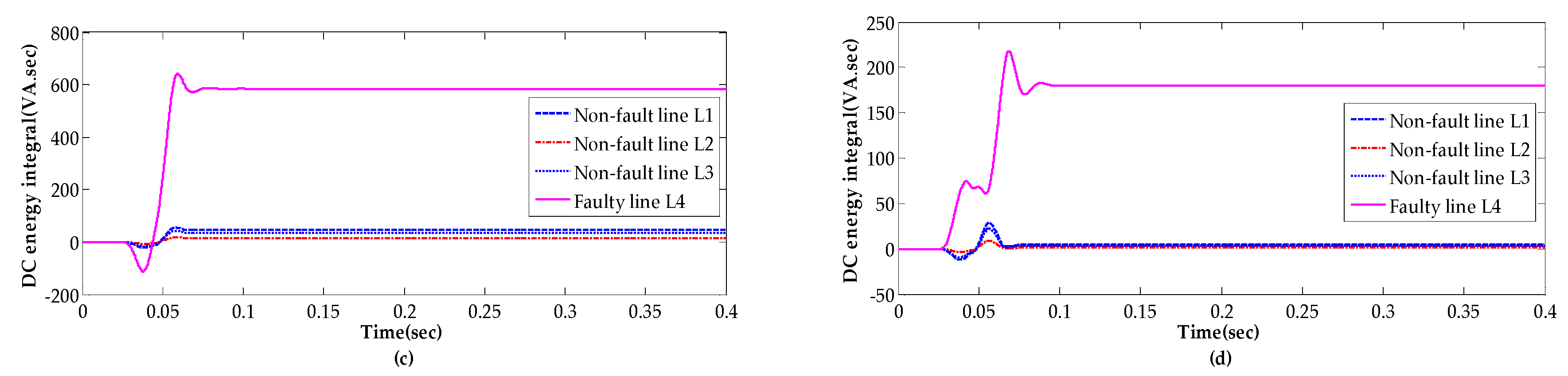 Energies 12 00846 g008b
