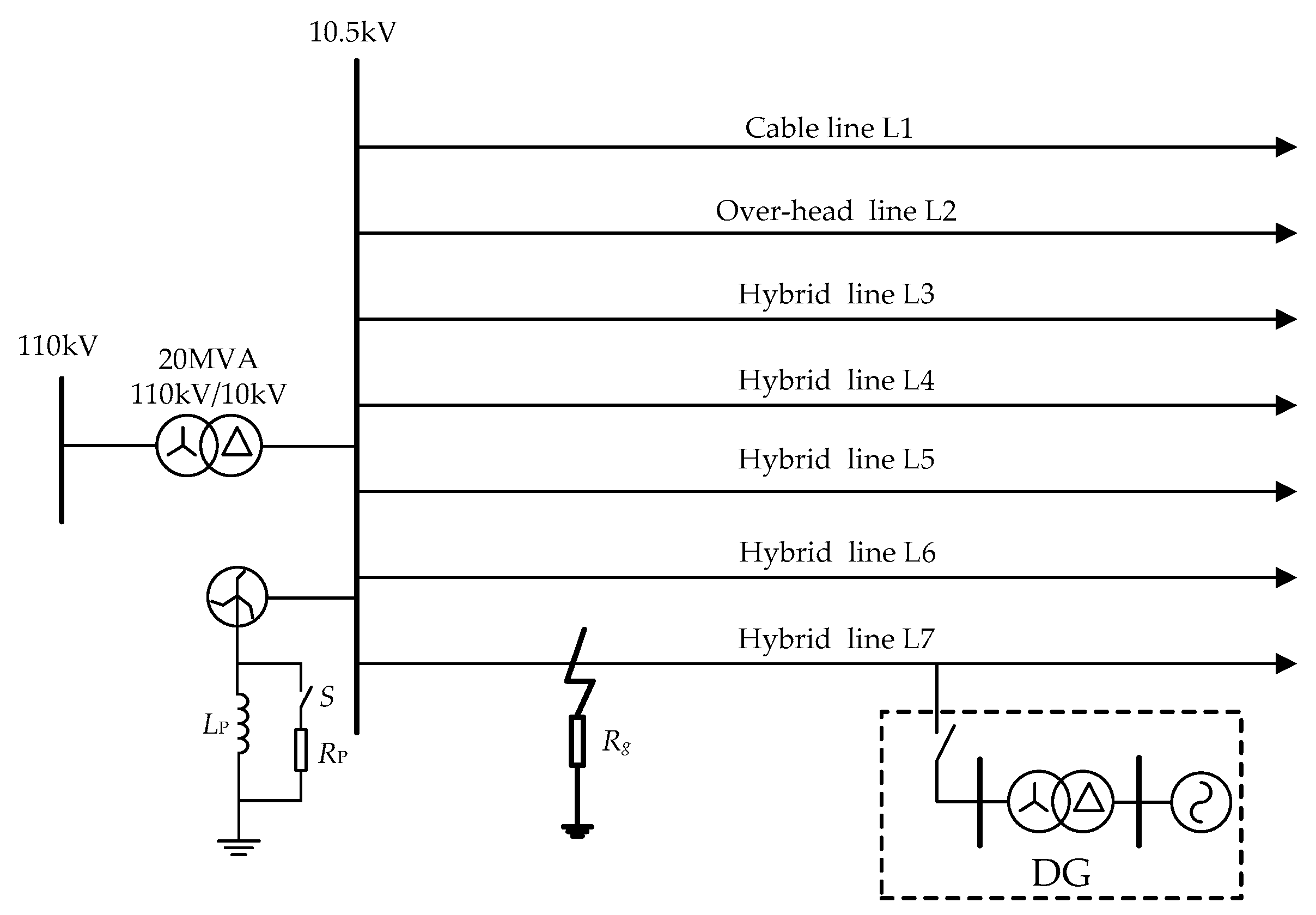 Energies 12 00846 g009