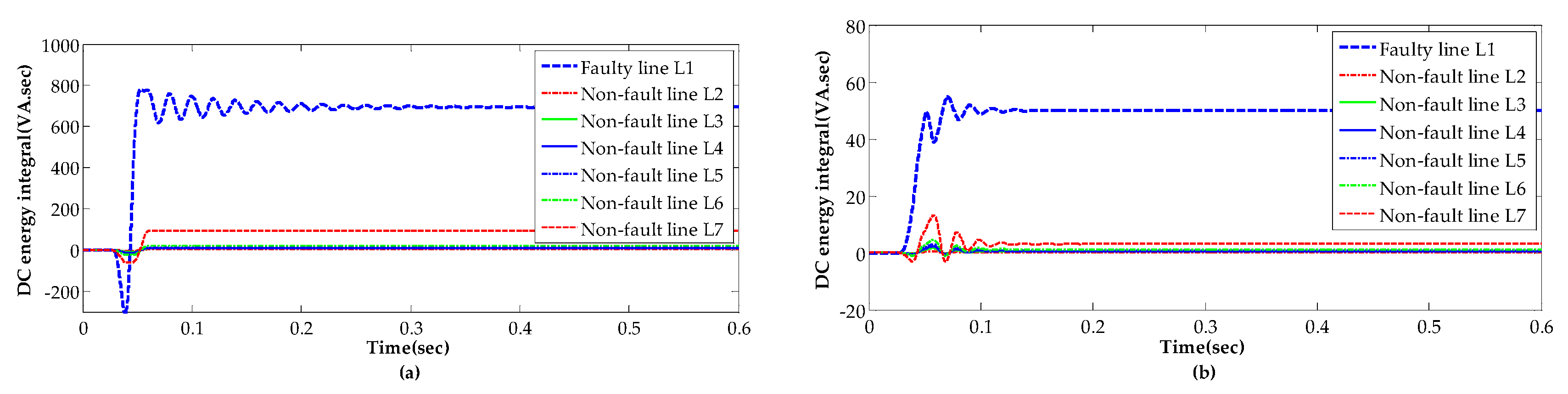 Energies 12 00846 g010