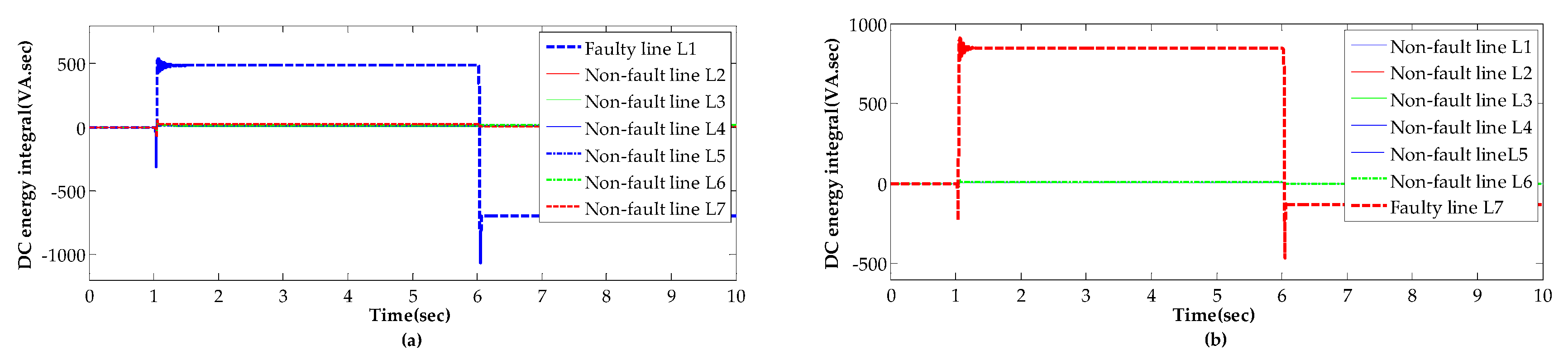 Energies 12 00846 g012