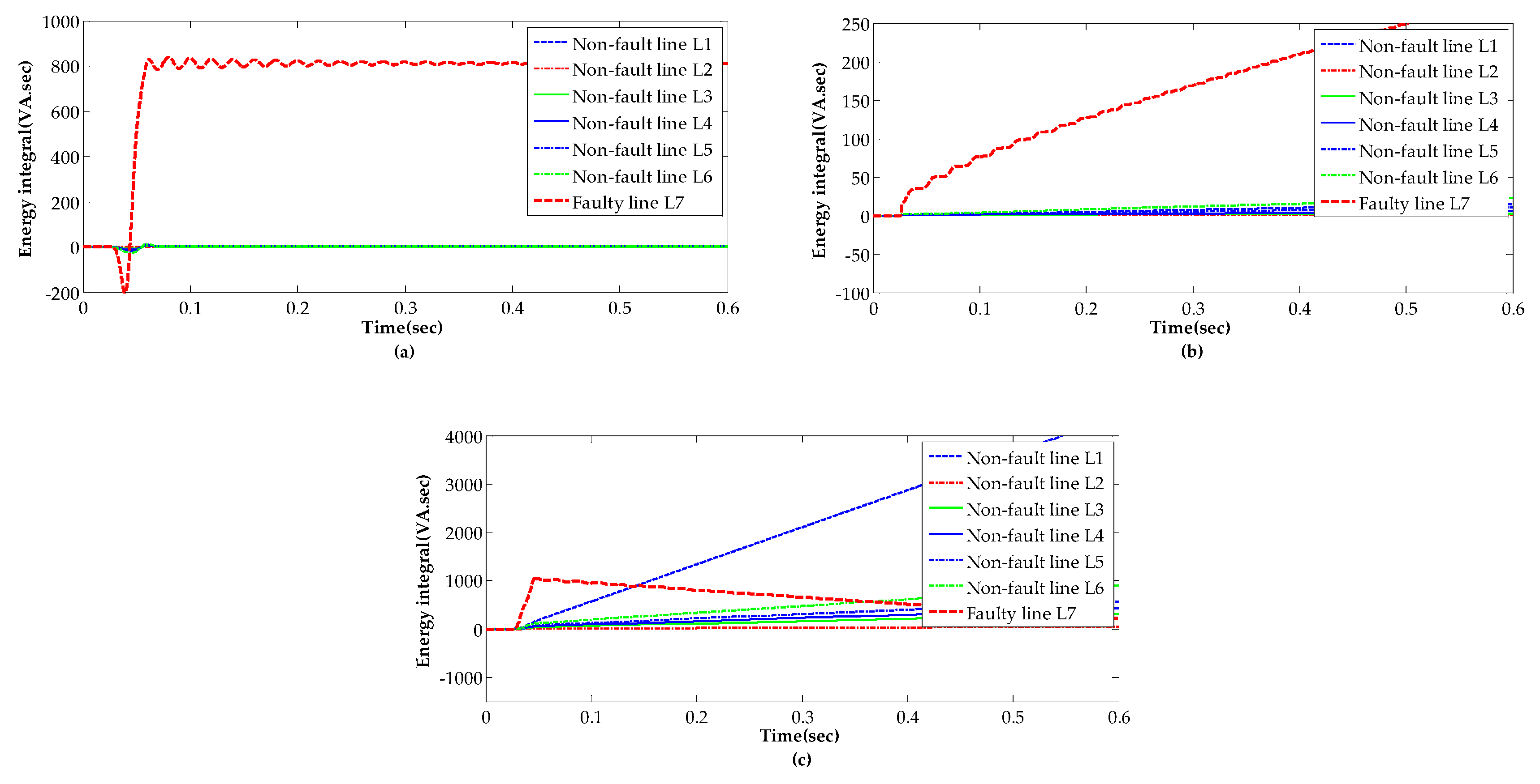 Energies 12 00846 g015