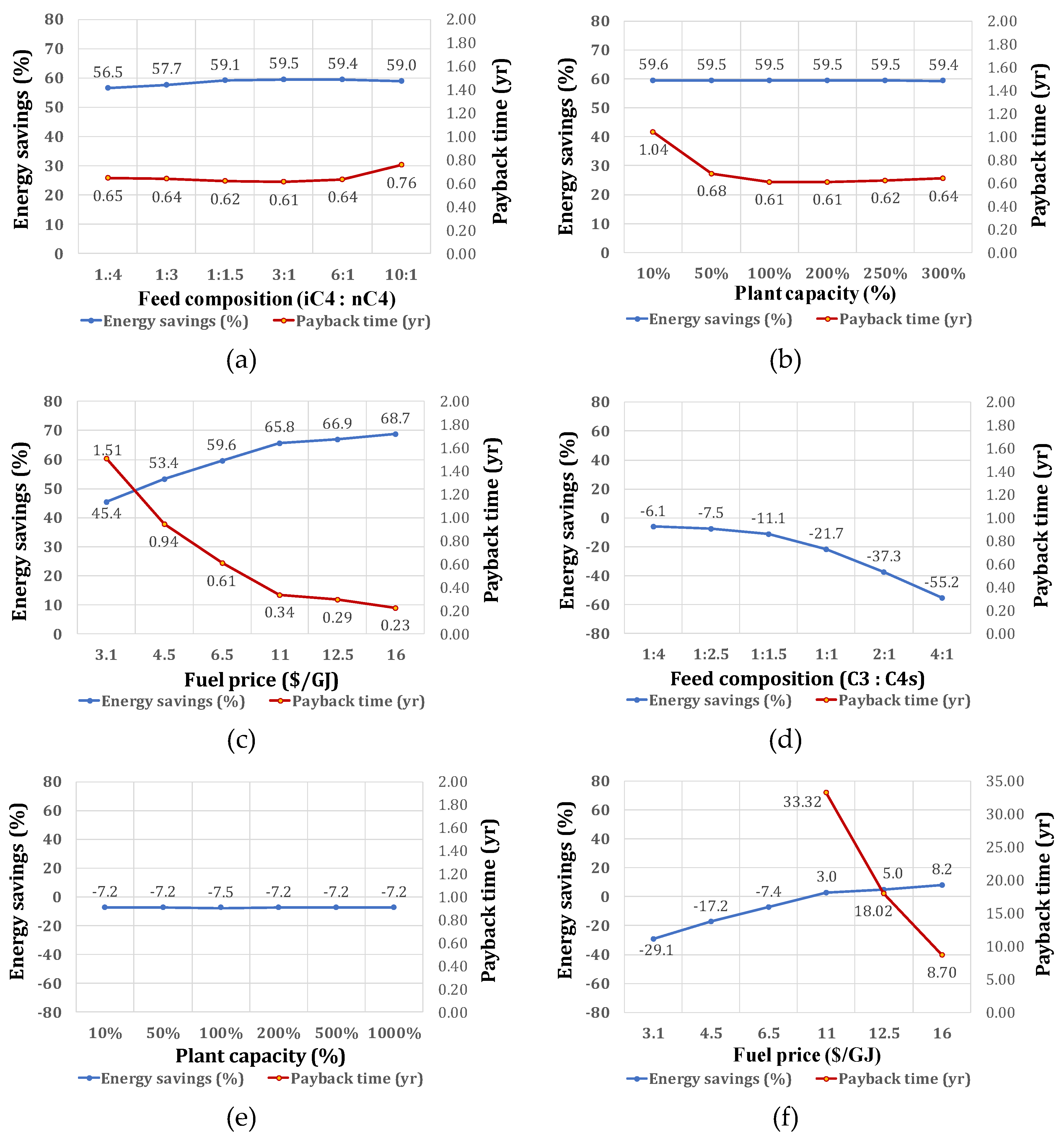 Energies 12 00852 g005