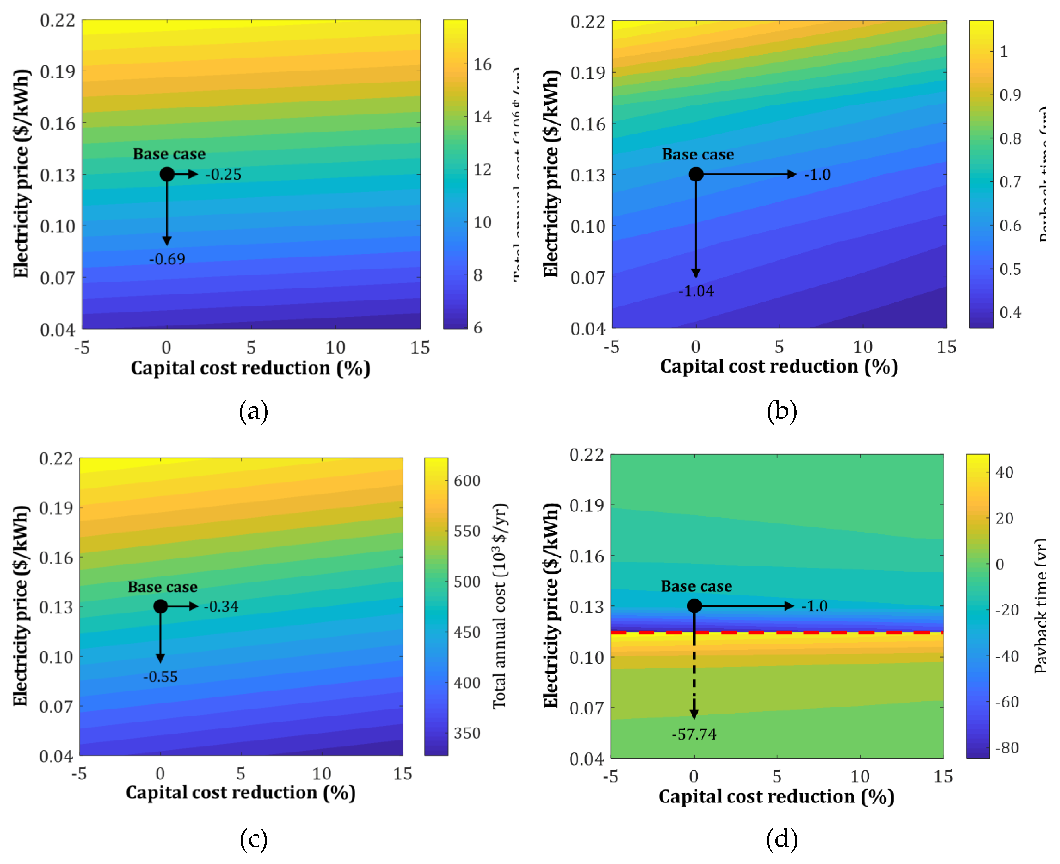Energies 12 00852 g006