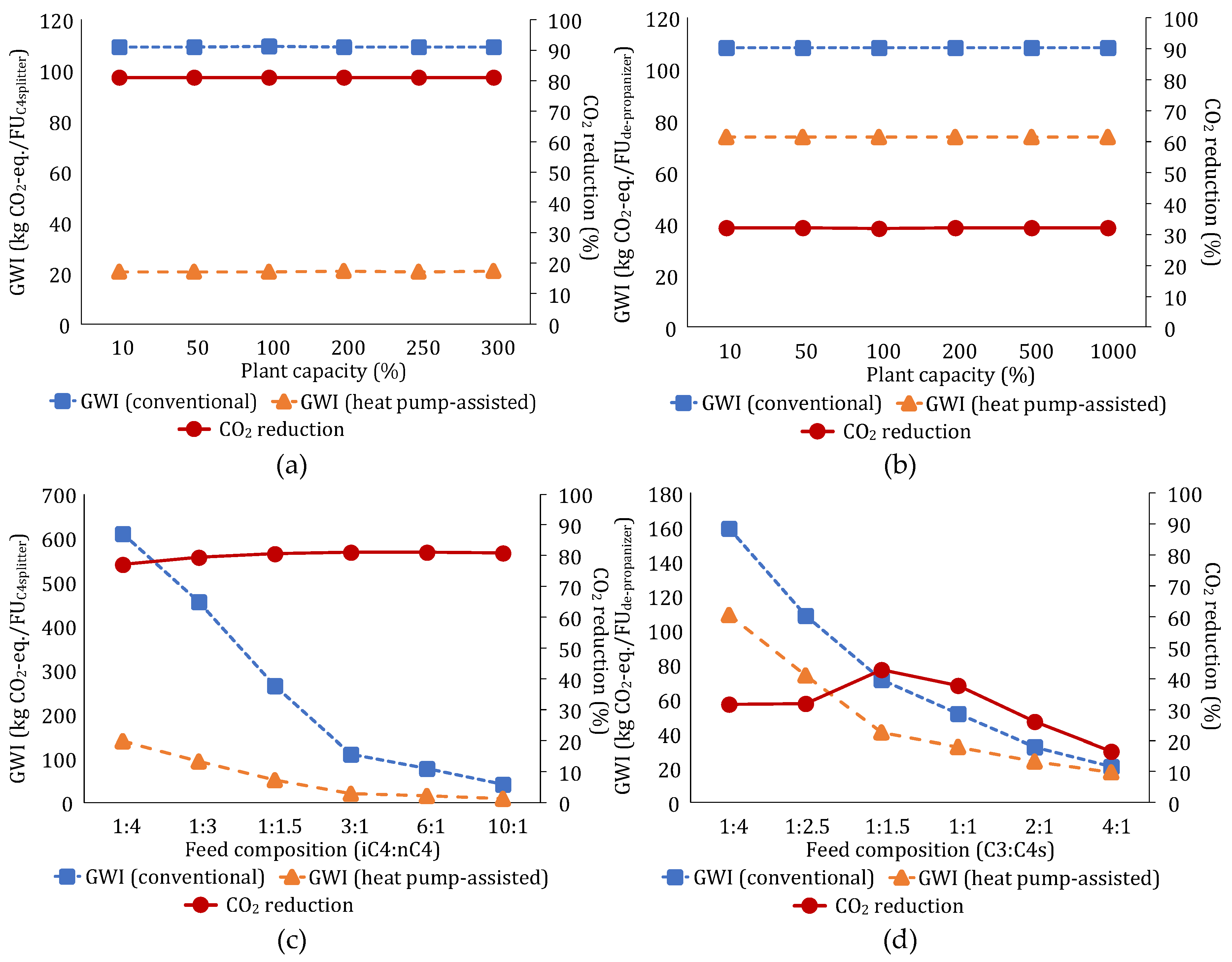 Energies 12 00852 g008