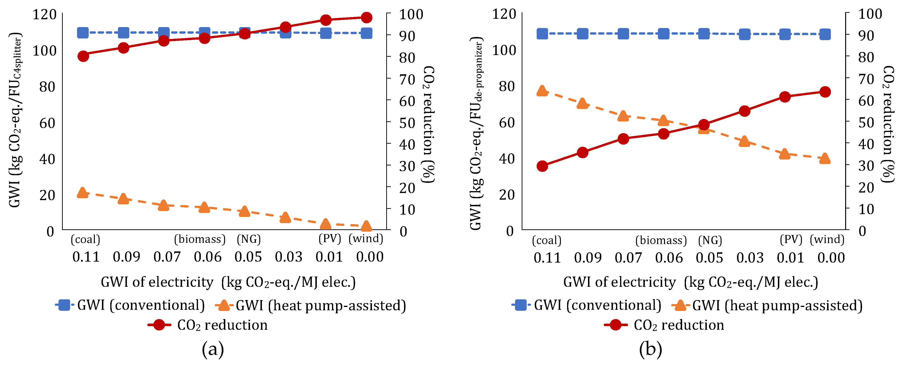 Energies 12 00852 g009