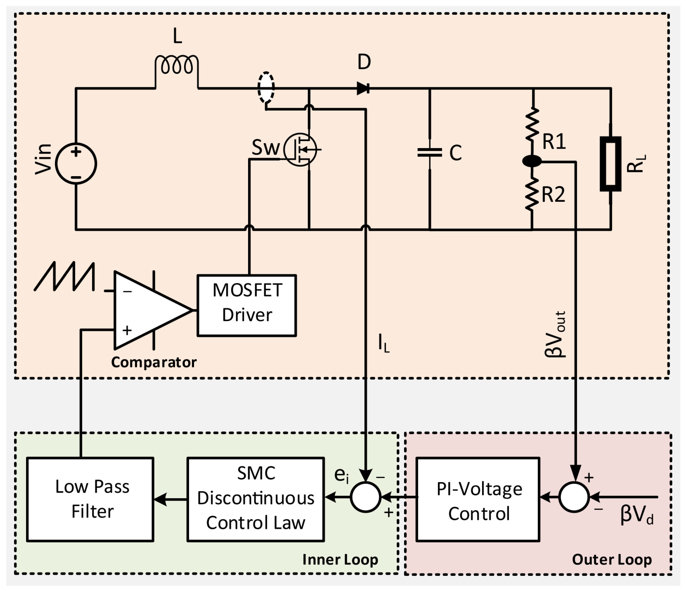Energies 12 00853 g001