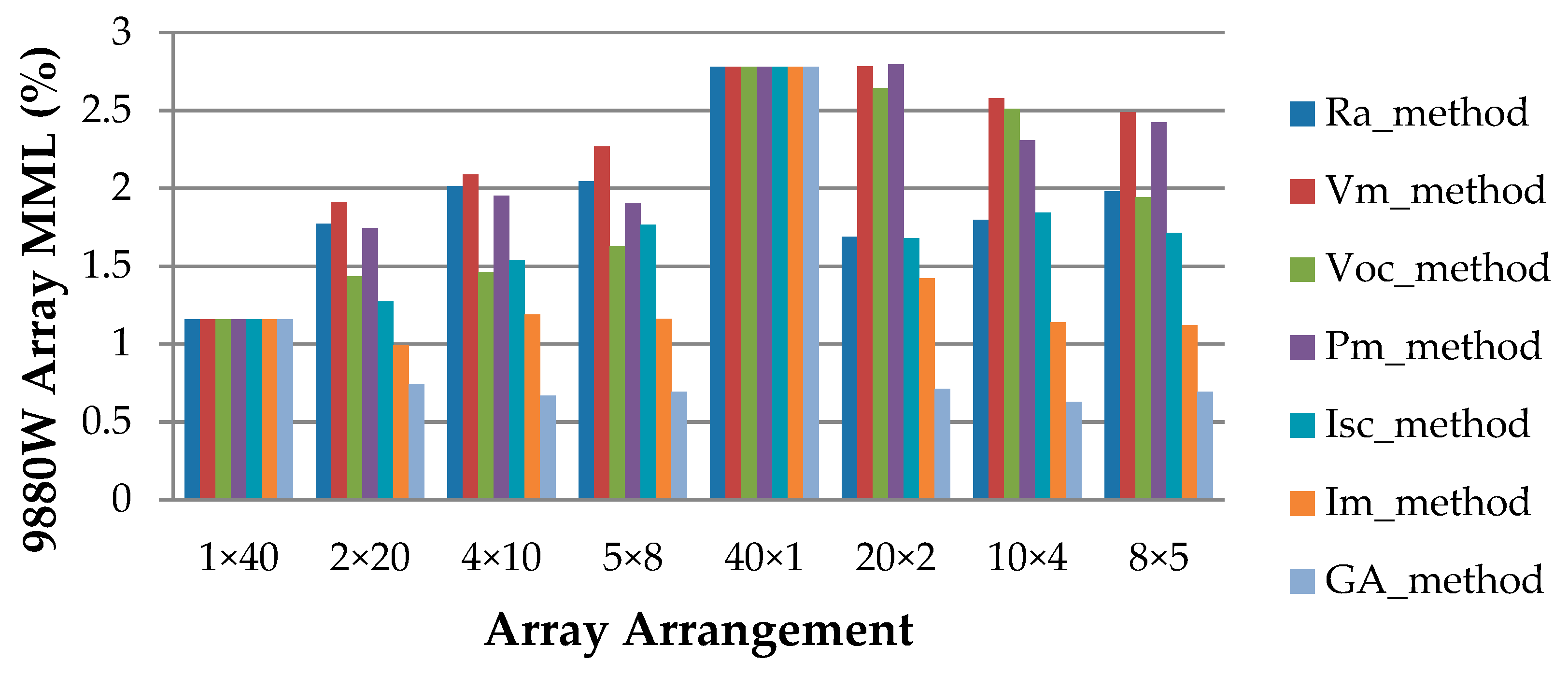 Energies 12 00874 g010