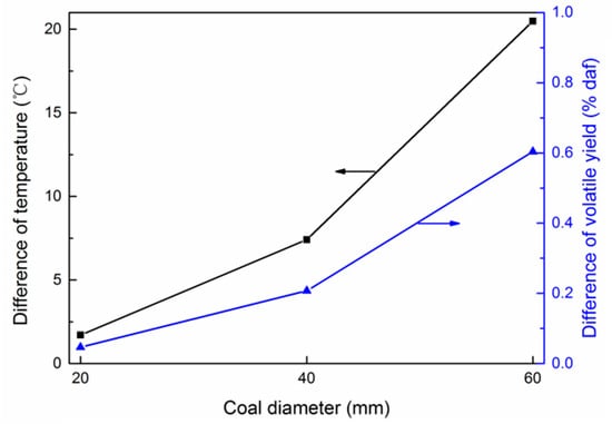 Energies | Free Full-Text | An Improved Comprehensive Model Of ...