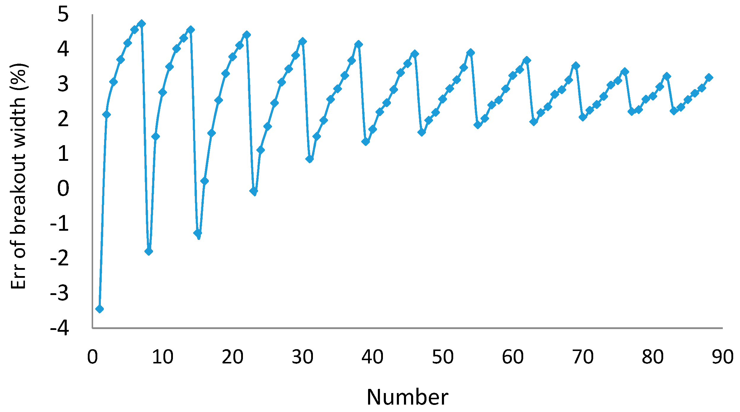 Energies 12 00888 g005