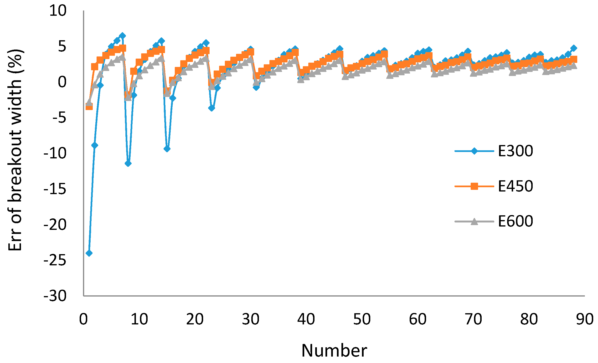 Energies 12 00888 g011