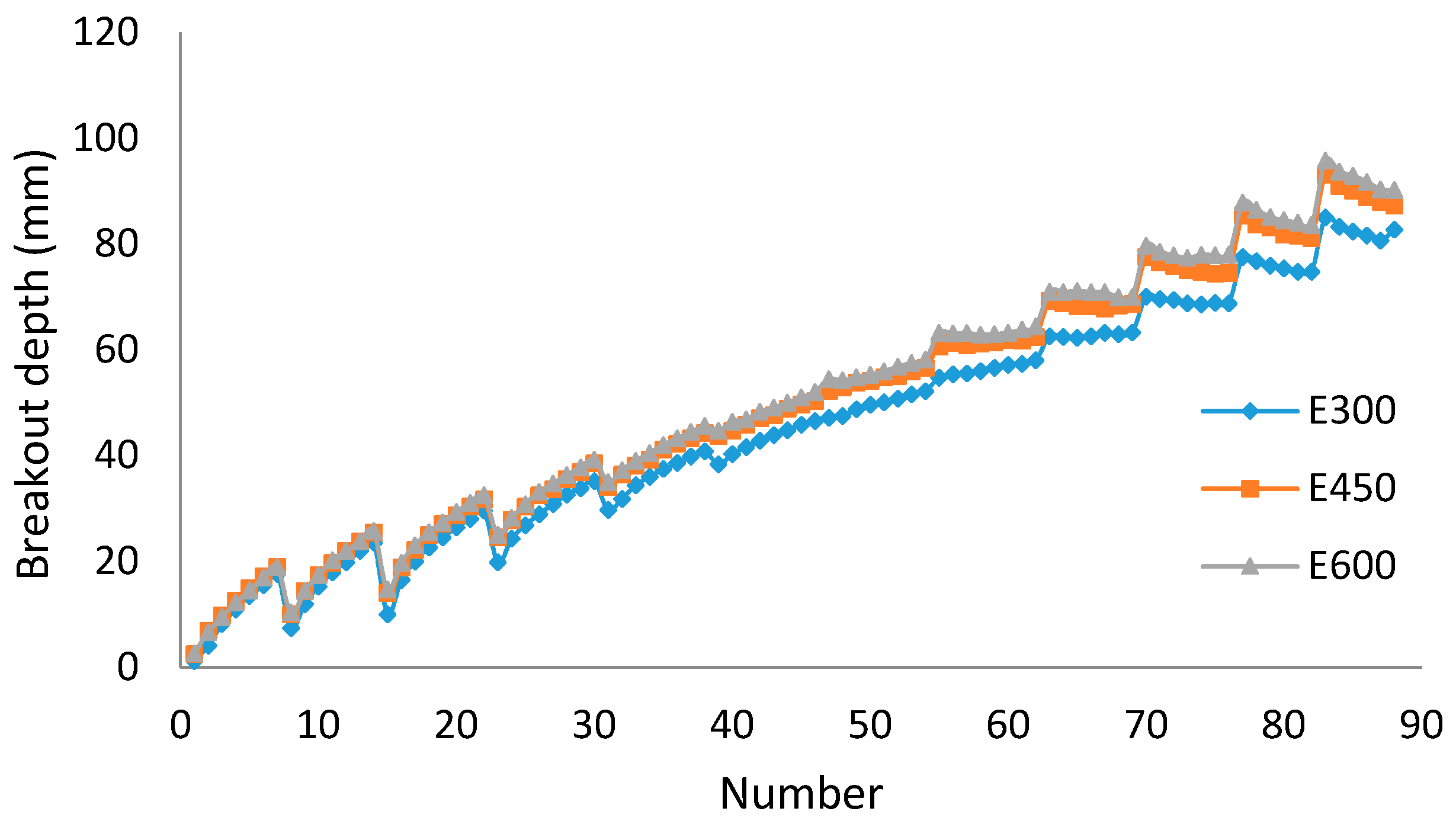 Energies 12 00888 g012