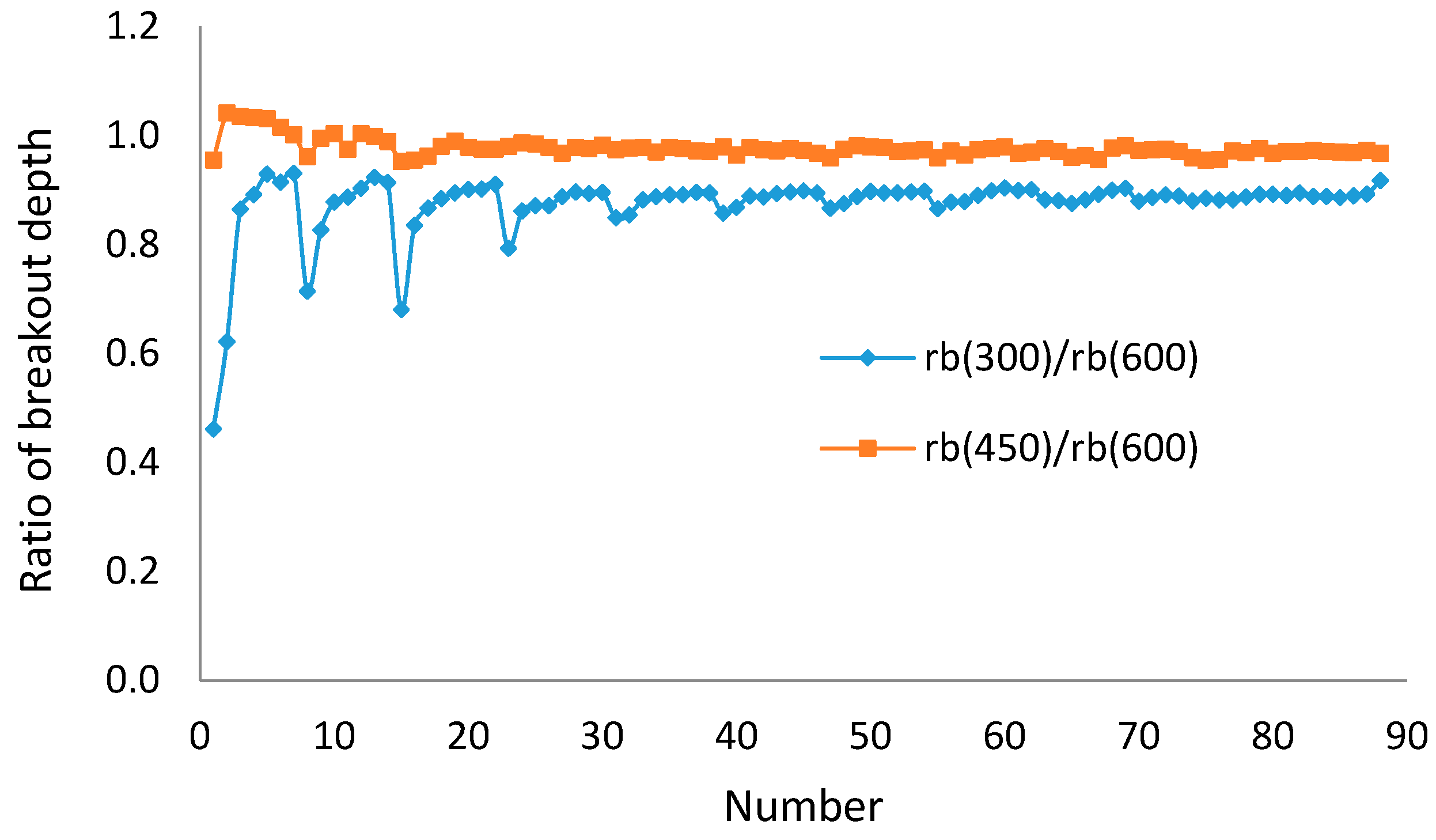Energies 12 00888 g013