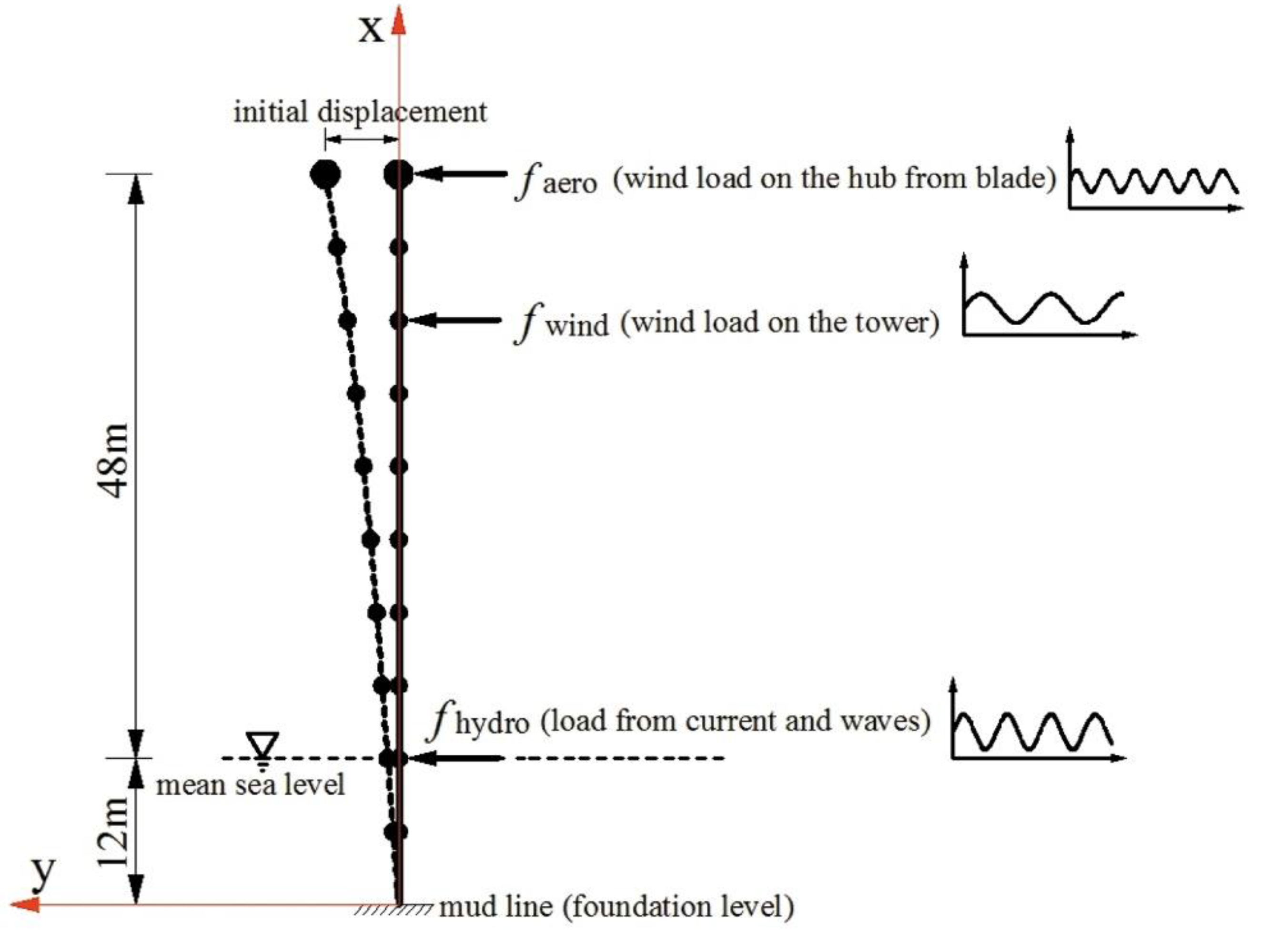 Energies 12 00891 g001