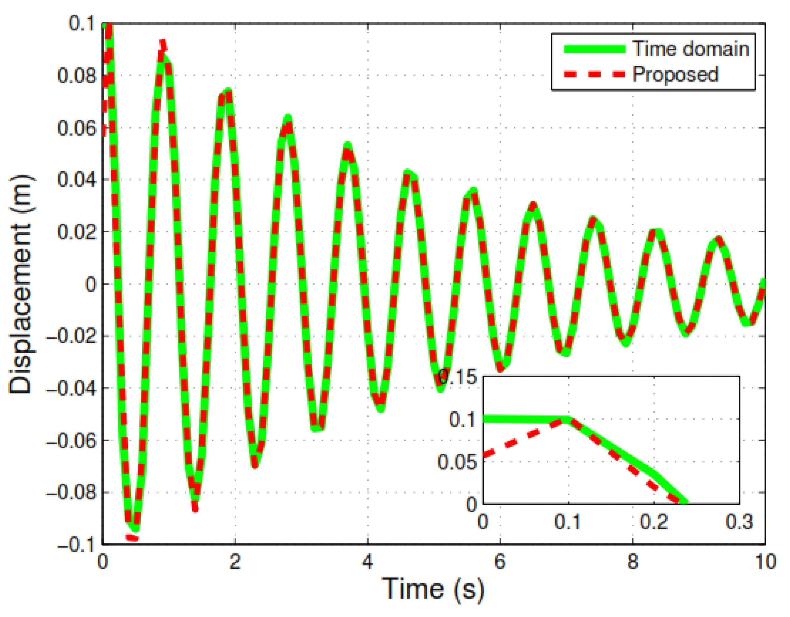 Energies 12 00891 g004