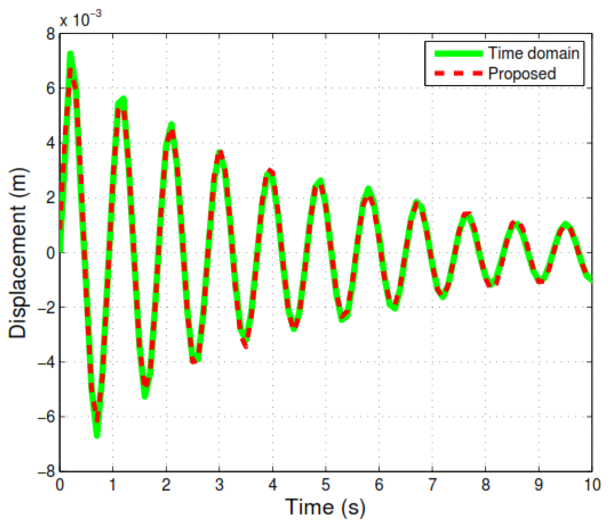 Energies 12 00891 g005