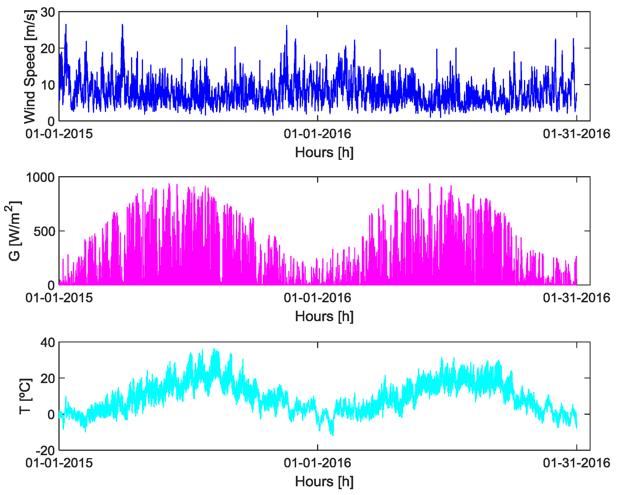 Energies Free Full Text Daily Operation Optimization Of A Hybrid Energy System Considering A Short Term Electricity Price Forecast Scheme Html