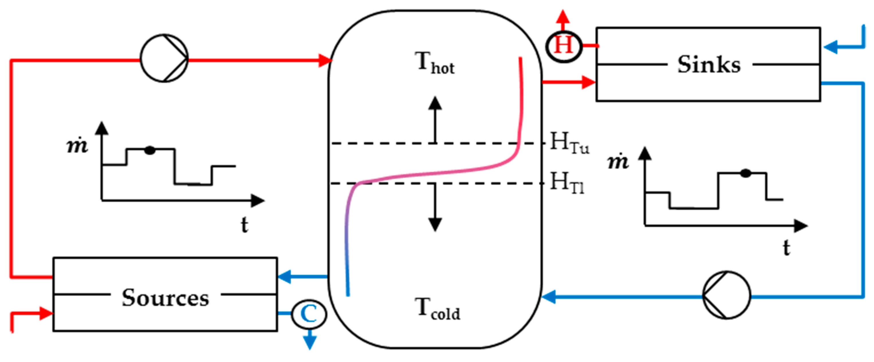 Energies 12 00930 g001