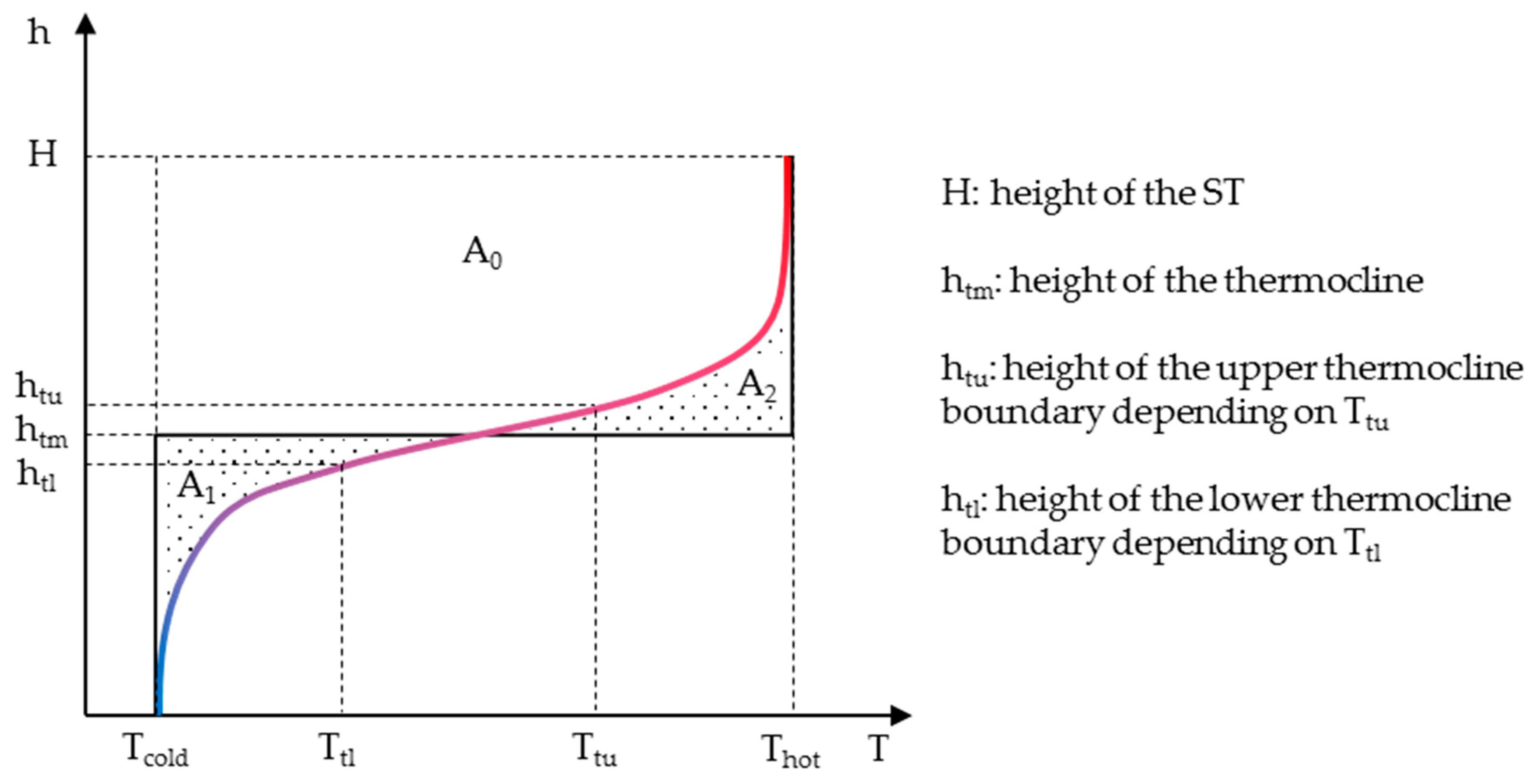 Energies 12 00930 g002