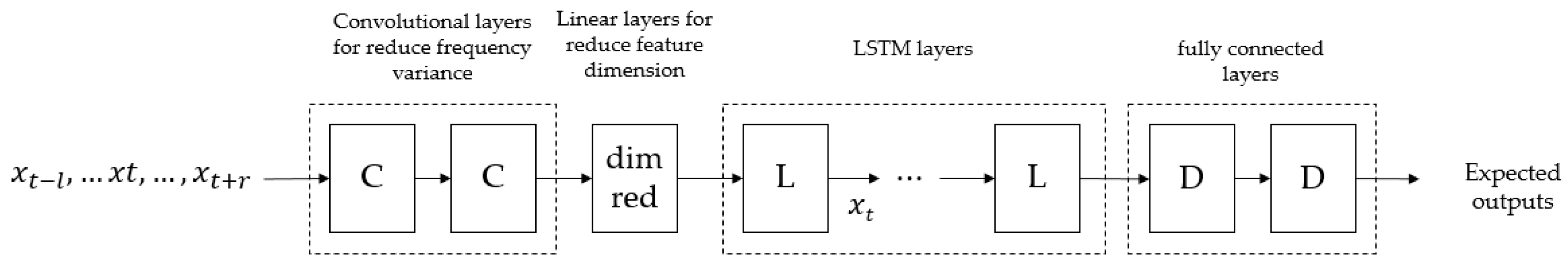 Energies Free Full Text A Hybrid Neural Network Model - 