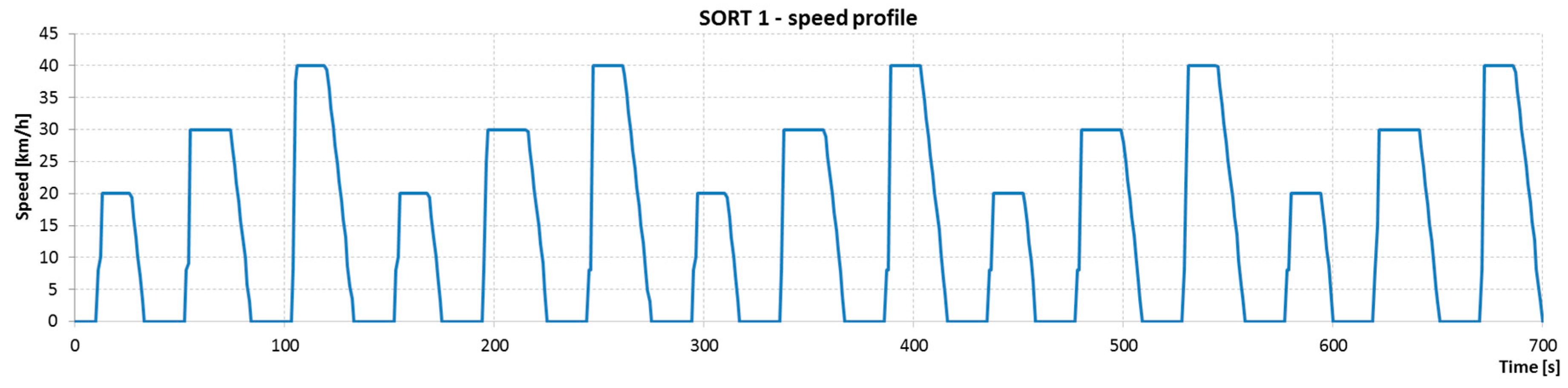 Energies 12 00951 g008