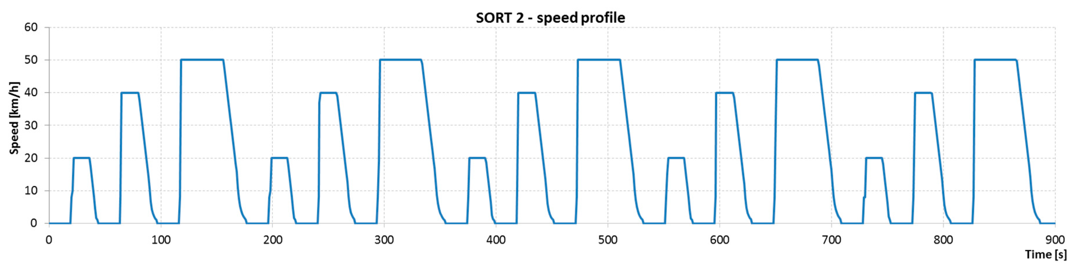 Energies 12 00951 g010