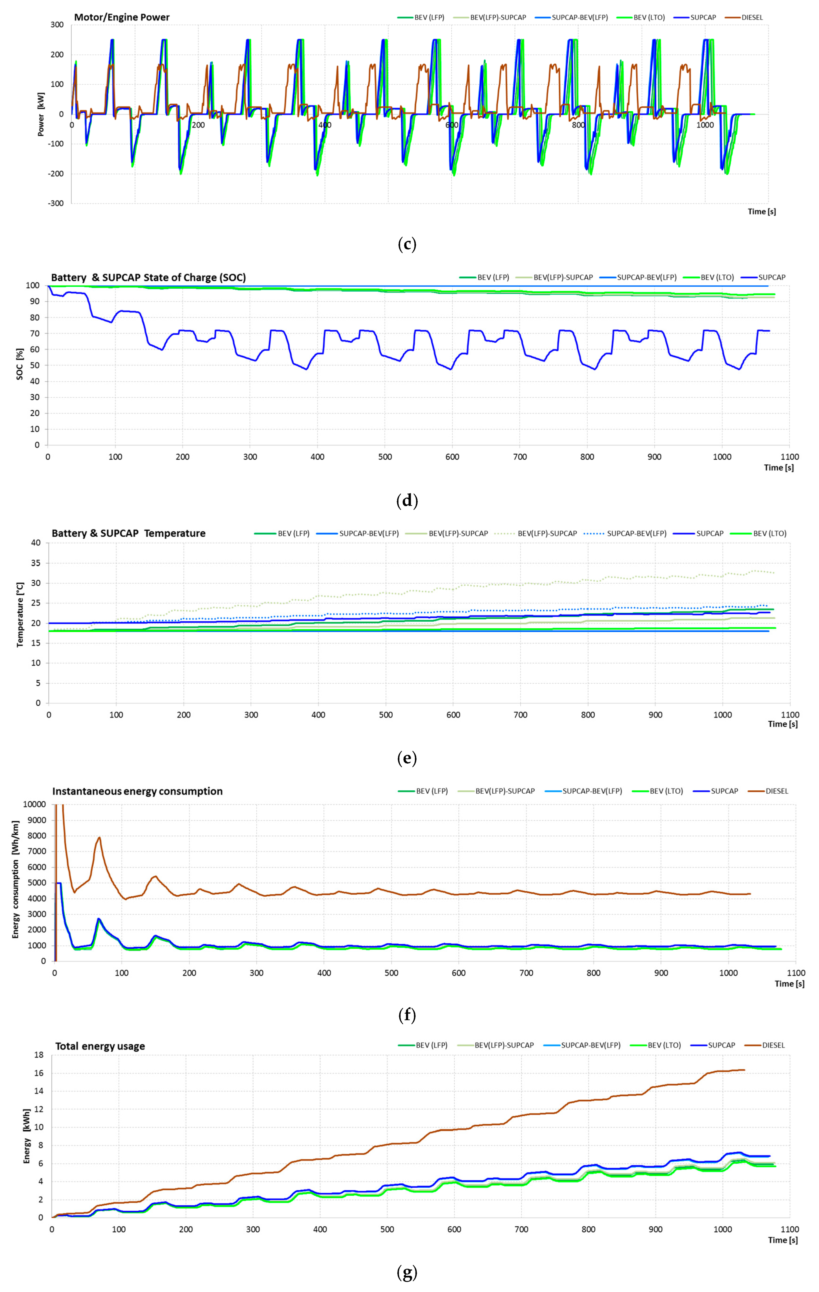 Energies 12 00951 g013b