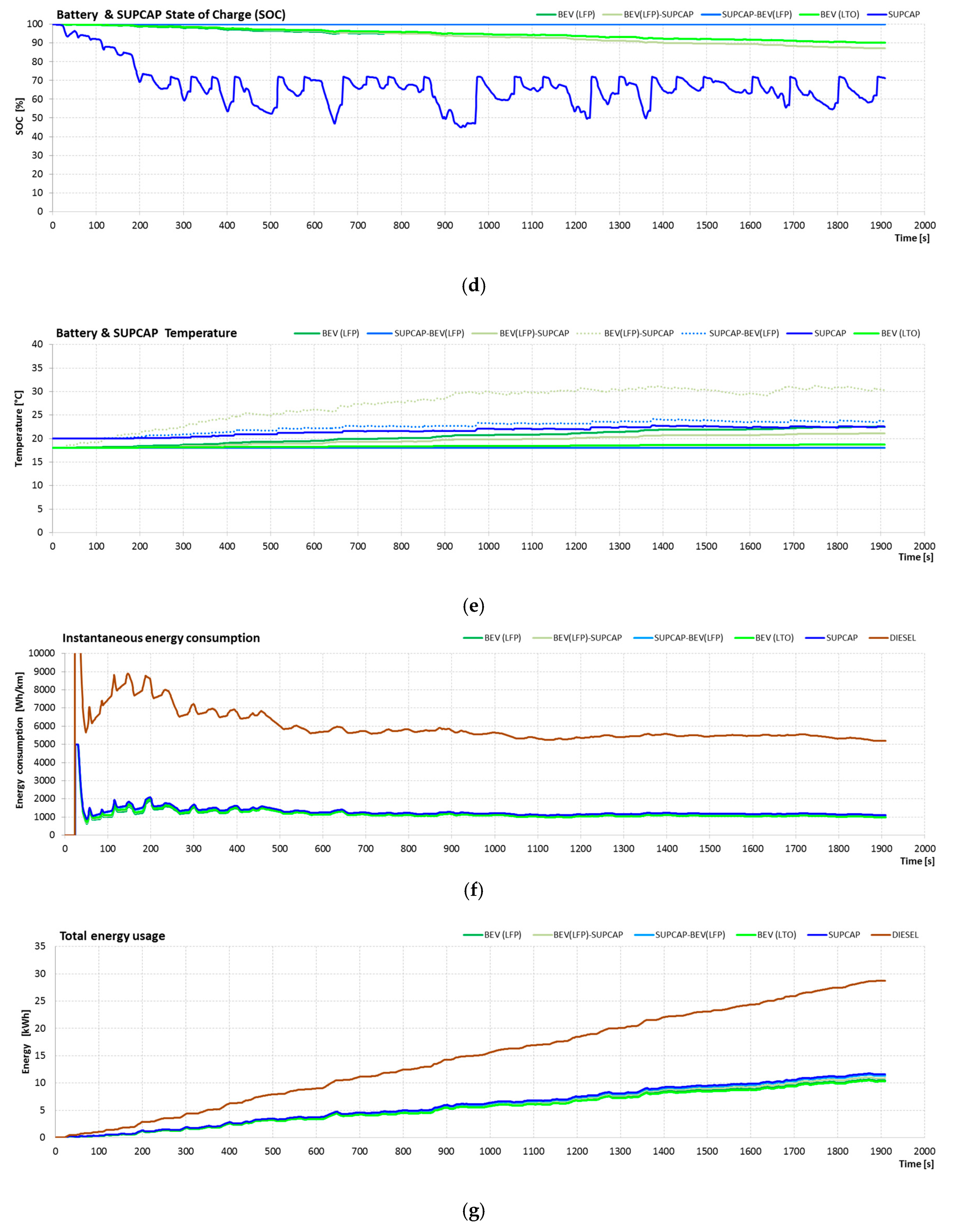 Energies 12 00951 g017b