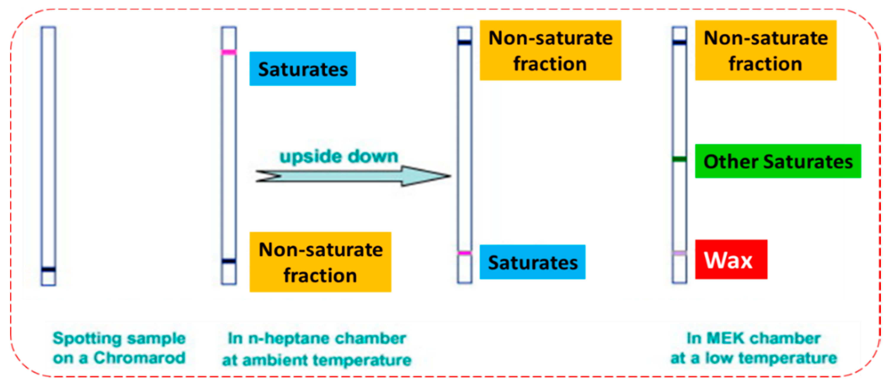 Paraffin Wax: Unveiling Its Role in the World of Petroleum Products