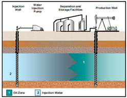 Paraffin Wax: Unveiling Its Role in the World of Petroleum Products