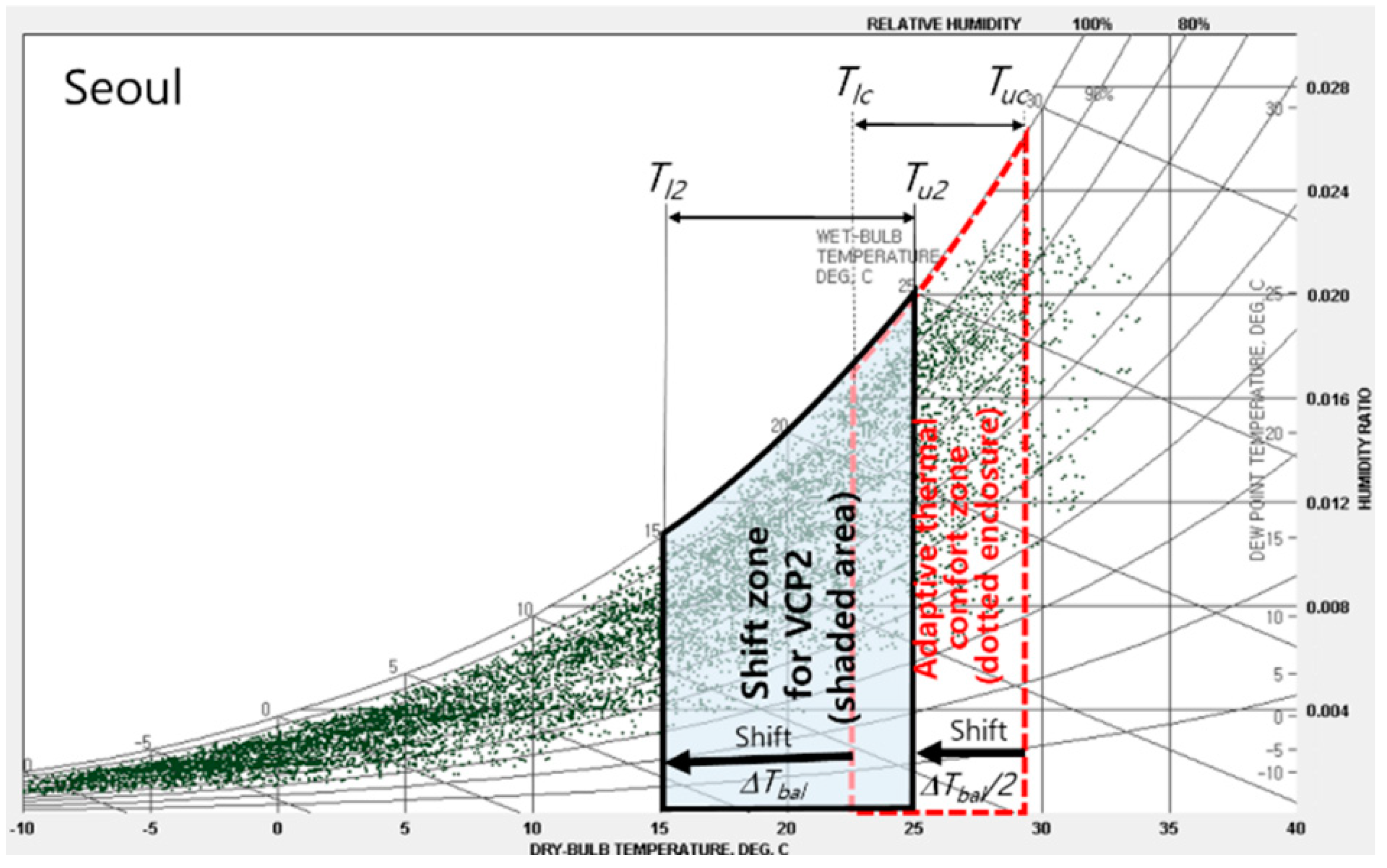 Energies Free Full Text Correlation Of Ventilative Cooling Potentials And Building Energy Savings In Various Climatic Zones Html