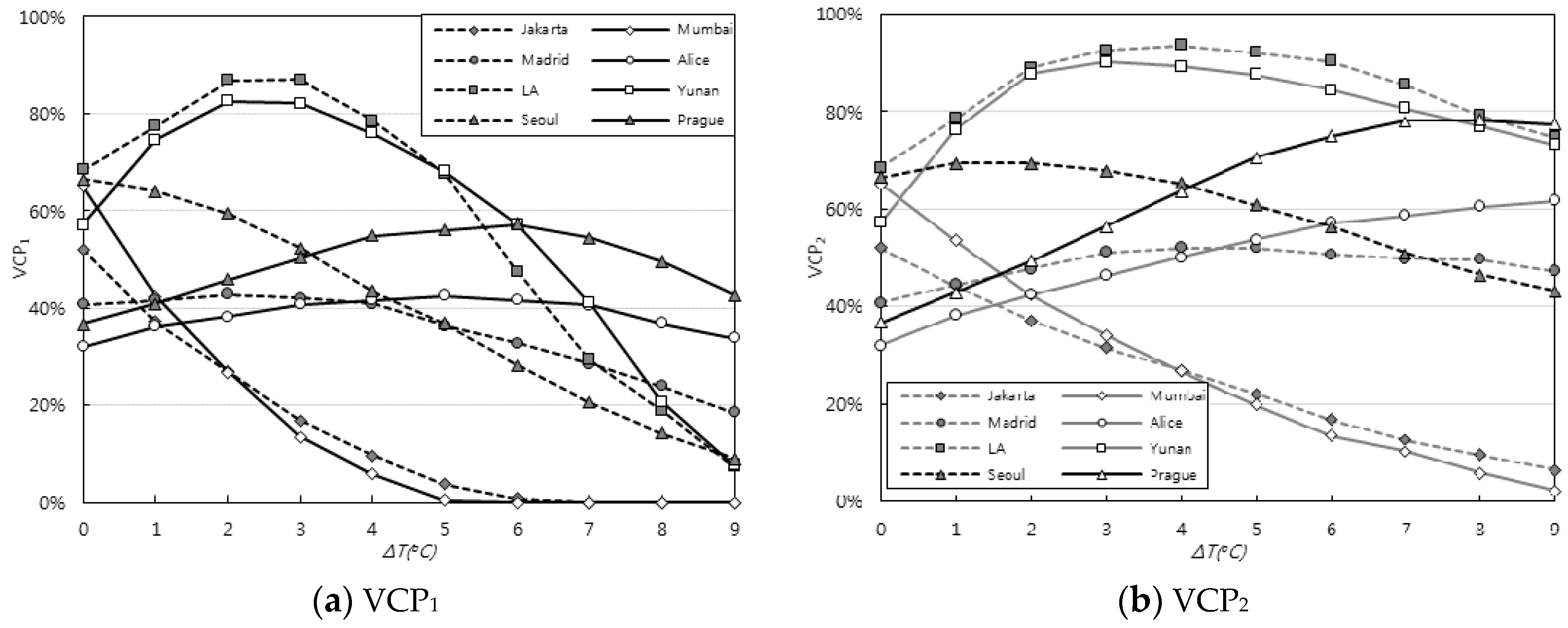 Energies 12 00968 g005
