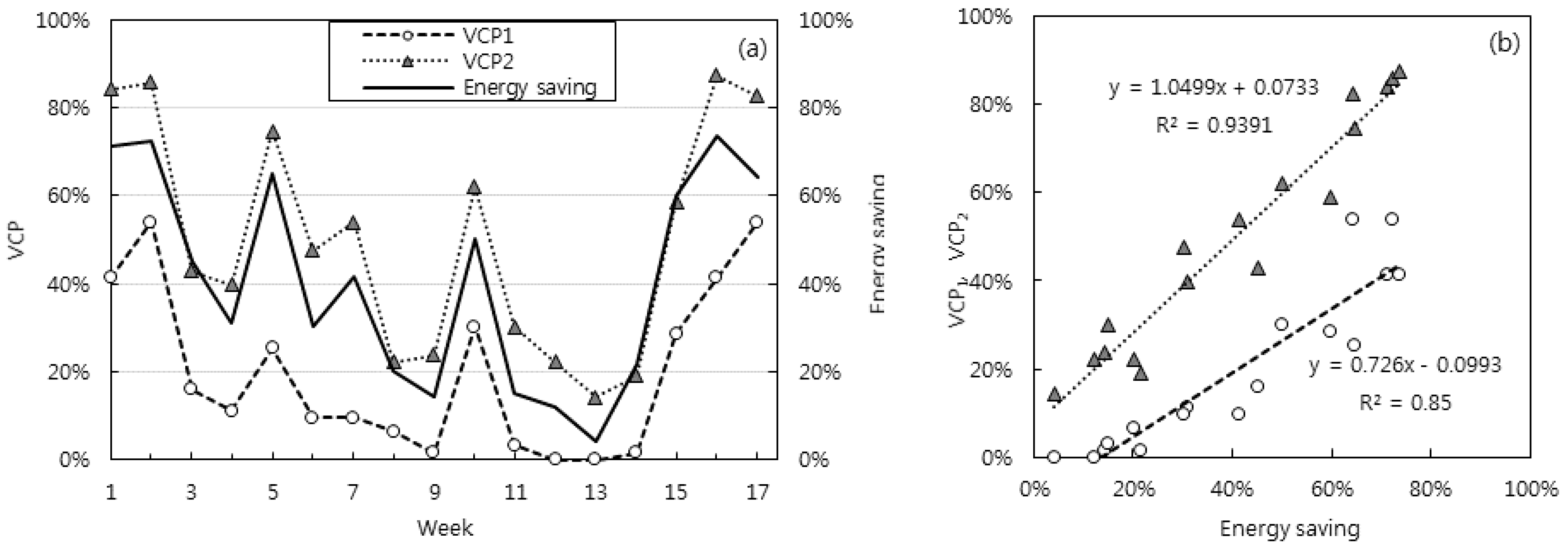 Energies 12 00968 g007