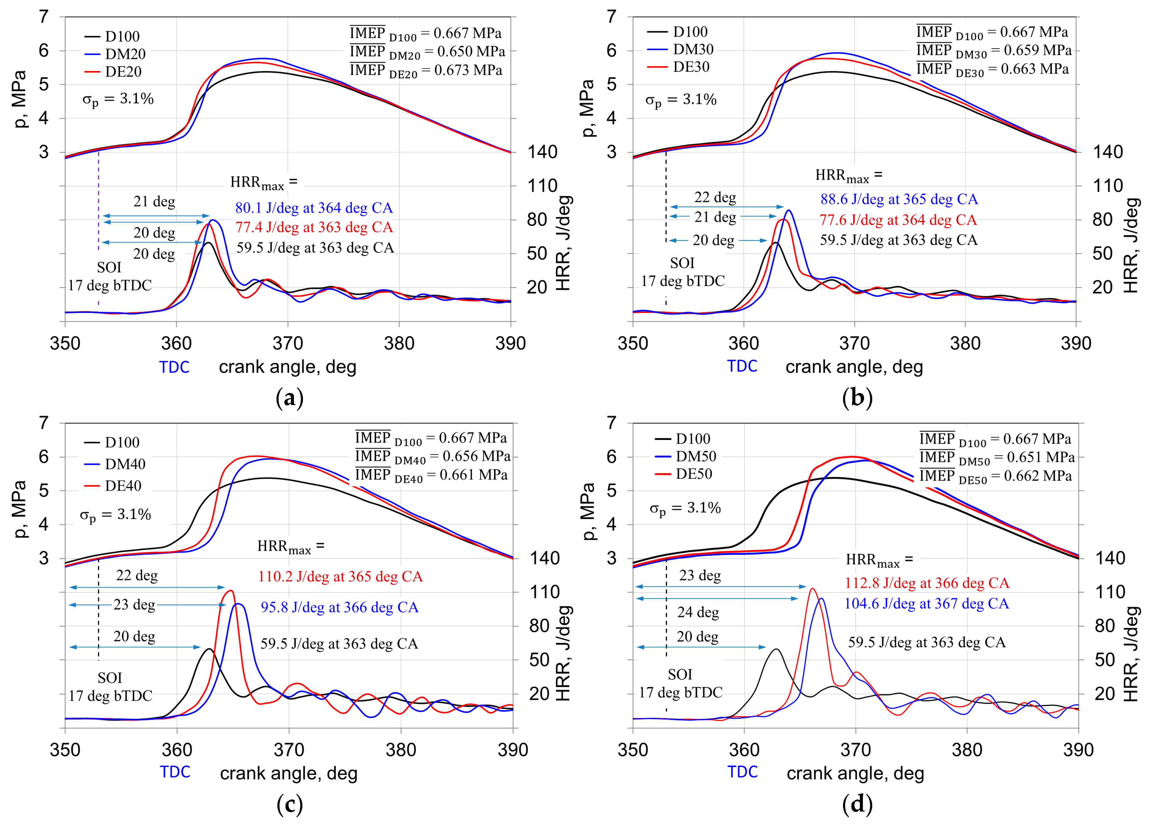 Energies 12 00971 g003