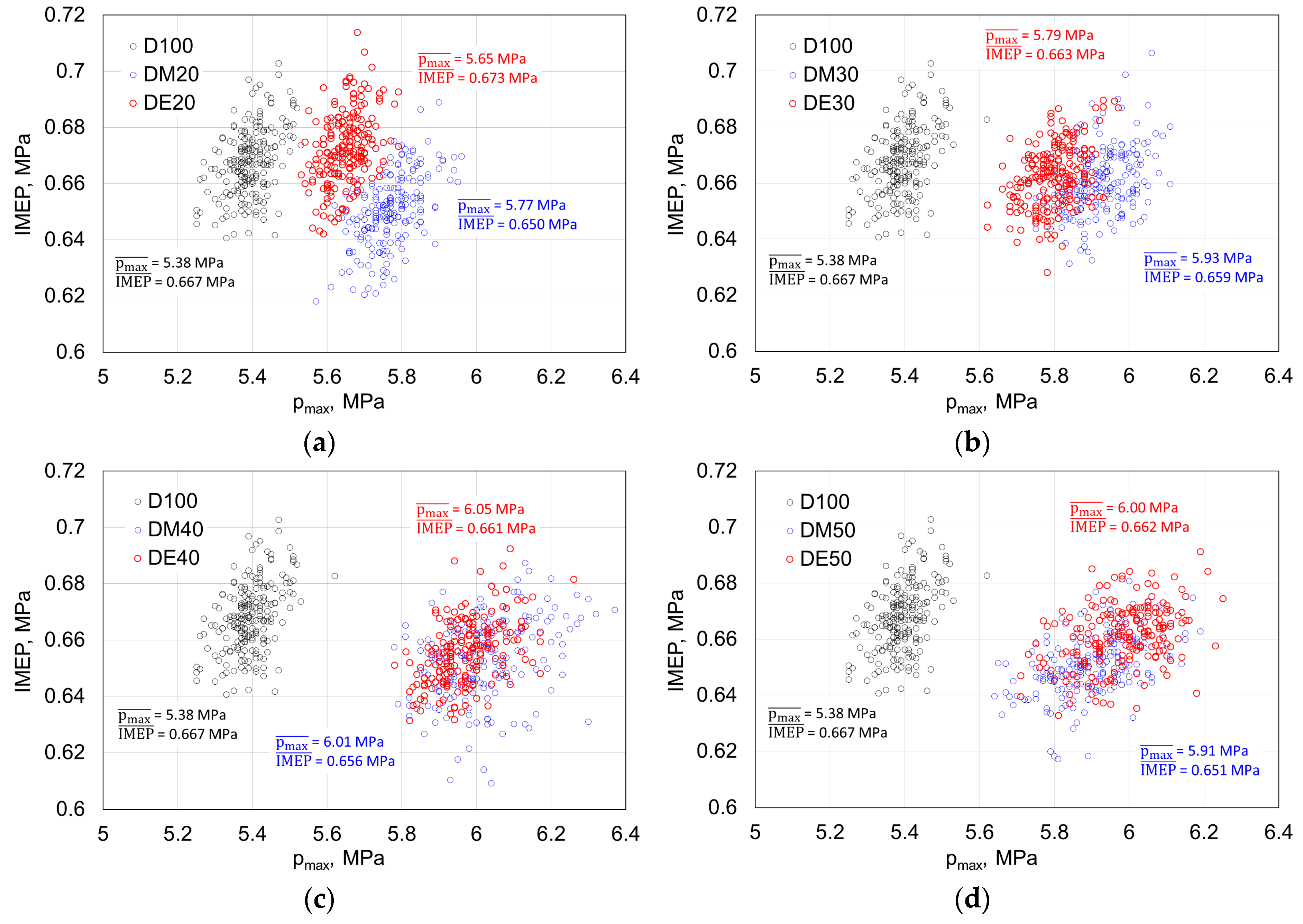 Energies 12 00971 g008