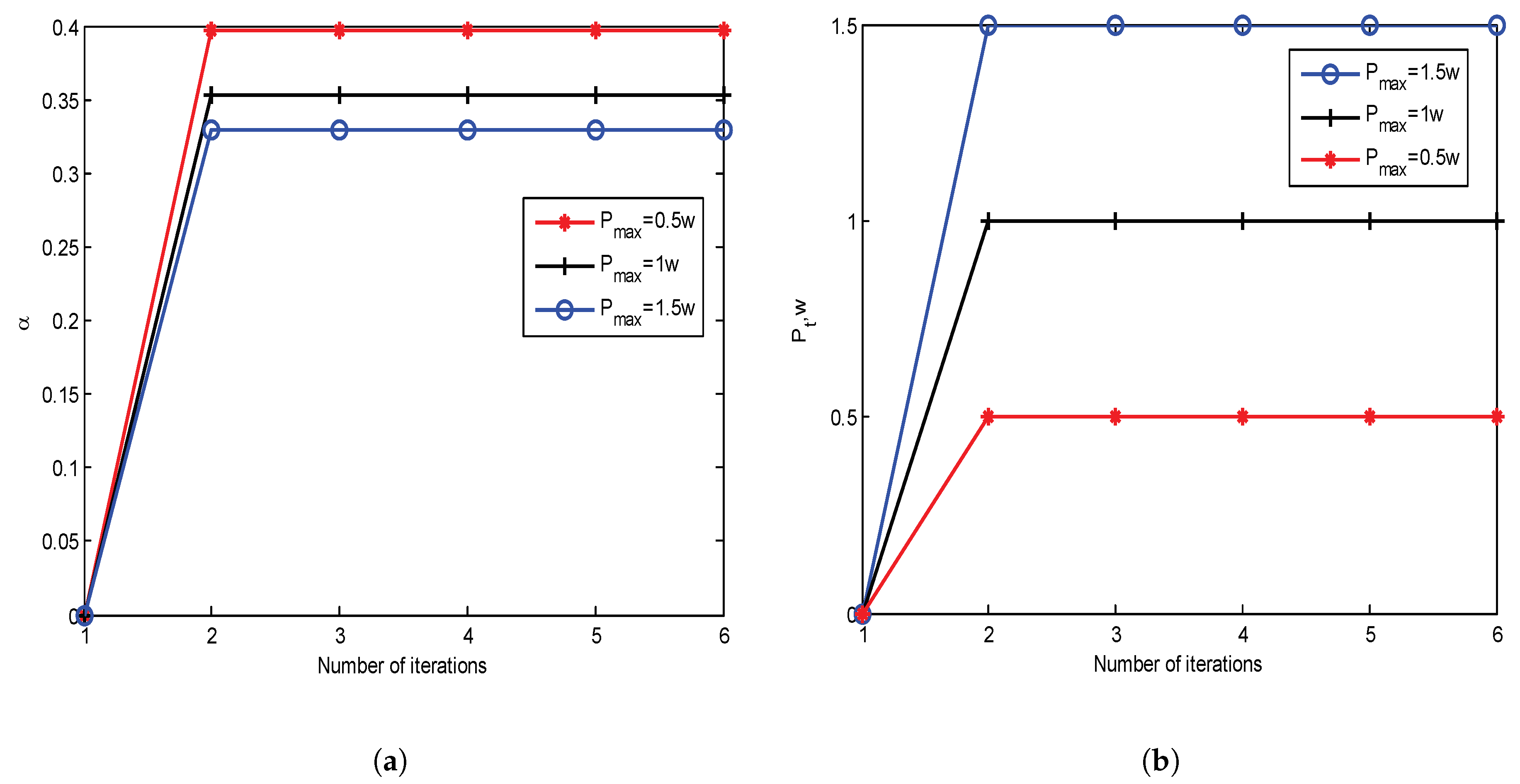 Energies | Free Full-Text | Energy Efficiency Optimization for AF ...