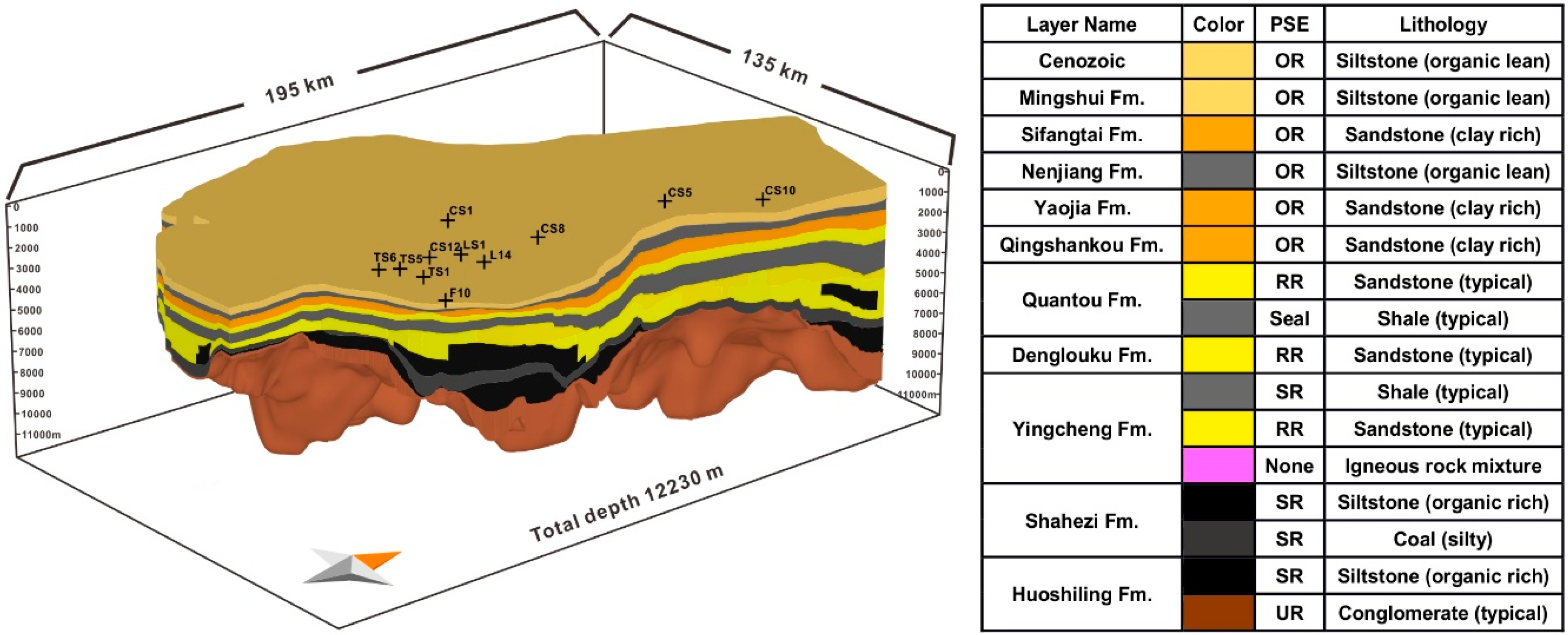 Energies Free FullText 3DBasin Modeling of the