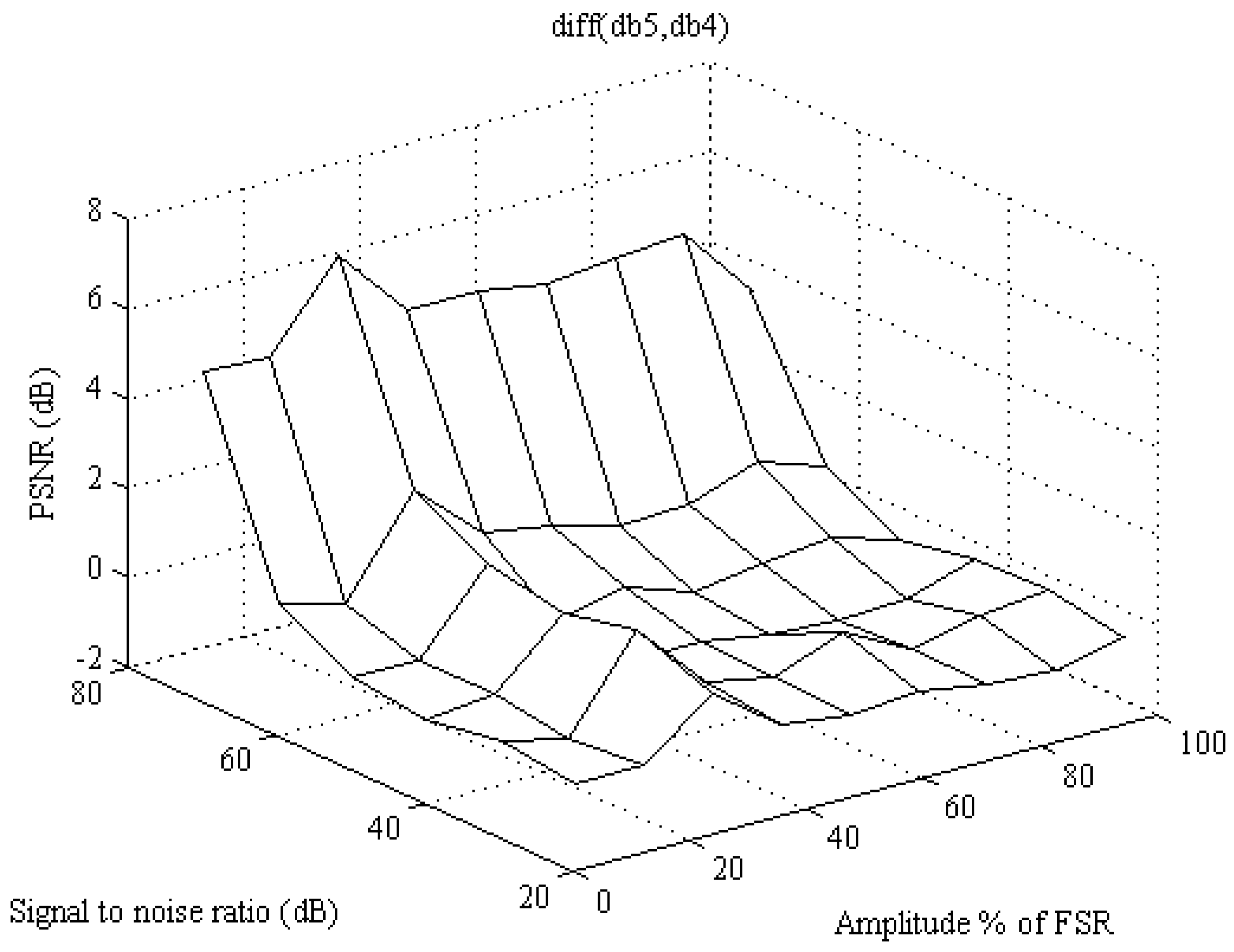 Energies Free Full Text Noise Reduction Of Power Quality