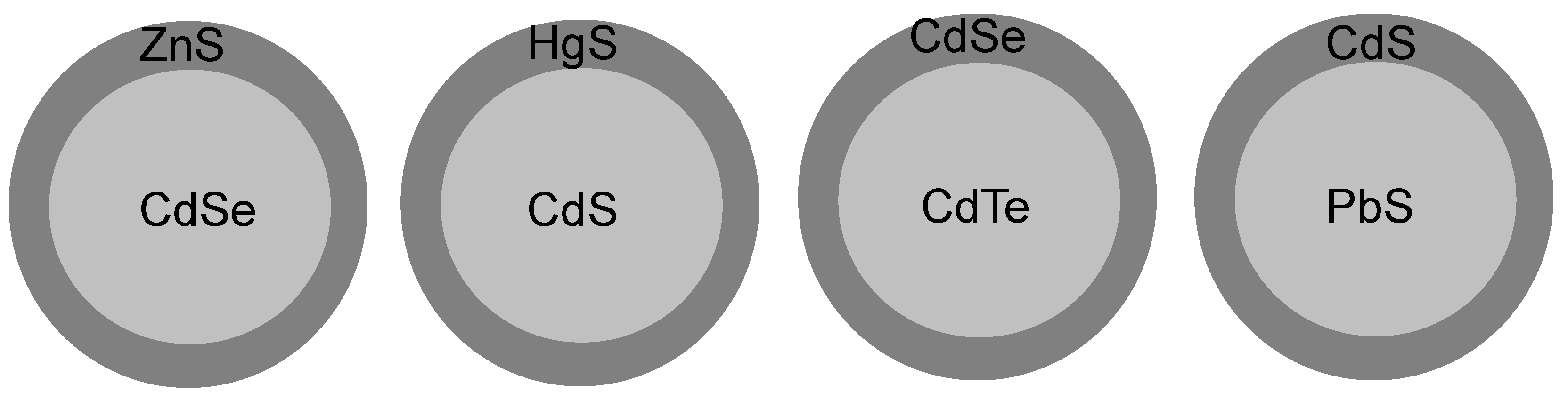 Light-Generating CdSe/CdS Colloidal Quantum Dot-Doped Plastic Optical  Fibers