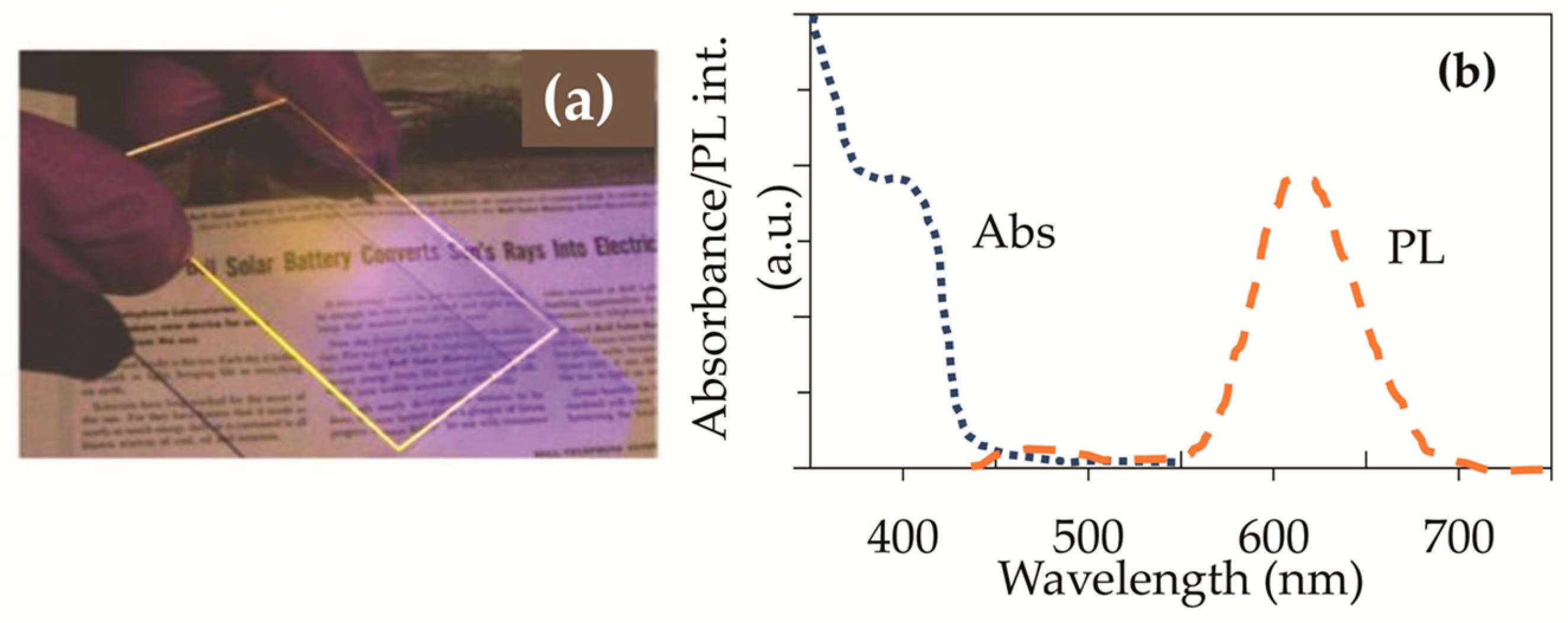 Review of Full-Text Free ... | Core/Shell | Quantum Energies