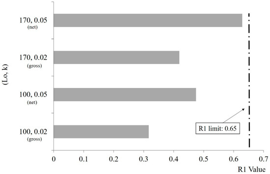 COF-R02 Test Certification Cost