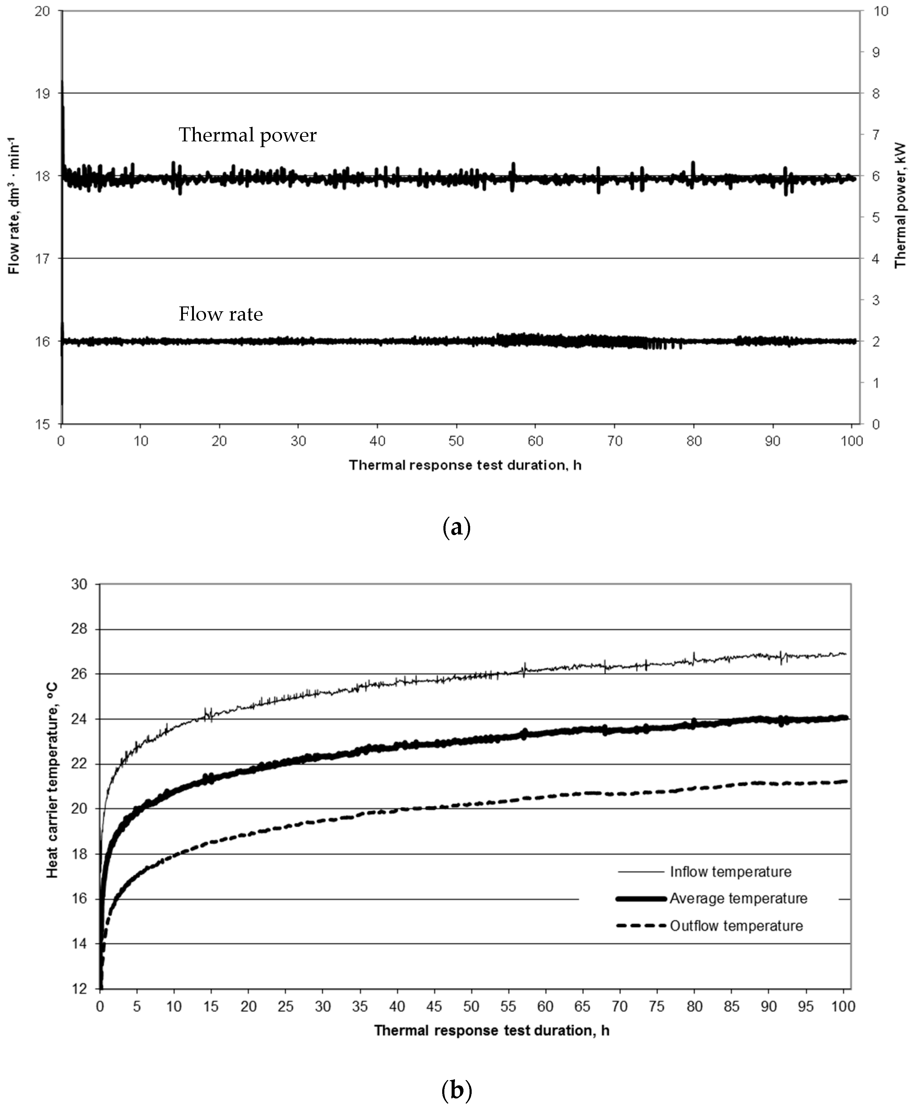 Energies Free Full Text A New Method Based On Thermal Response Tests For Determining Effective Thermal Conductivity And Borehole Resistivity For Borehole Heat Exchangers Html