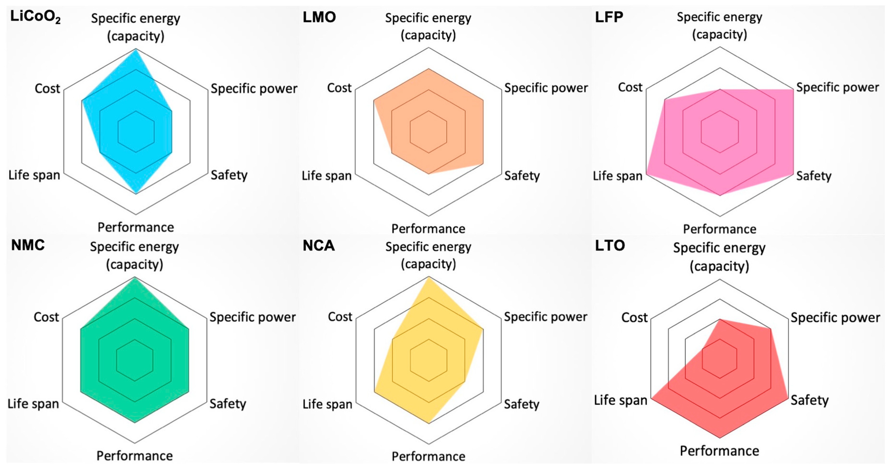 Energies | Free Full-Text | Current Li-Ion Battery Technologies in Electric  Vehicles and Opportunities for Advancements