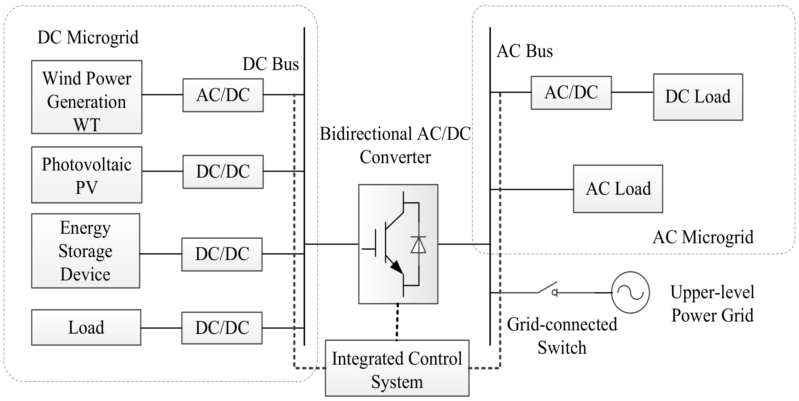Energies 12 01077 g006