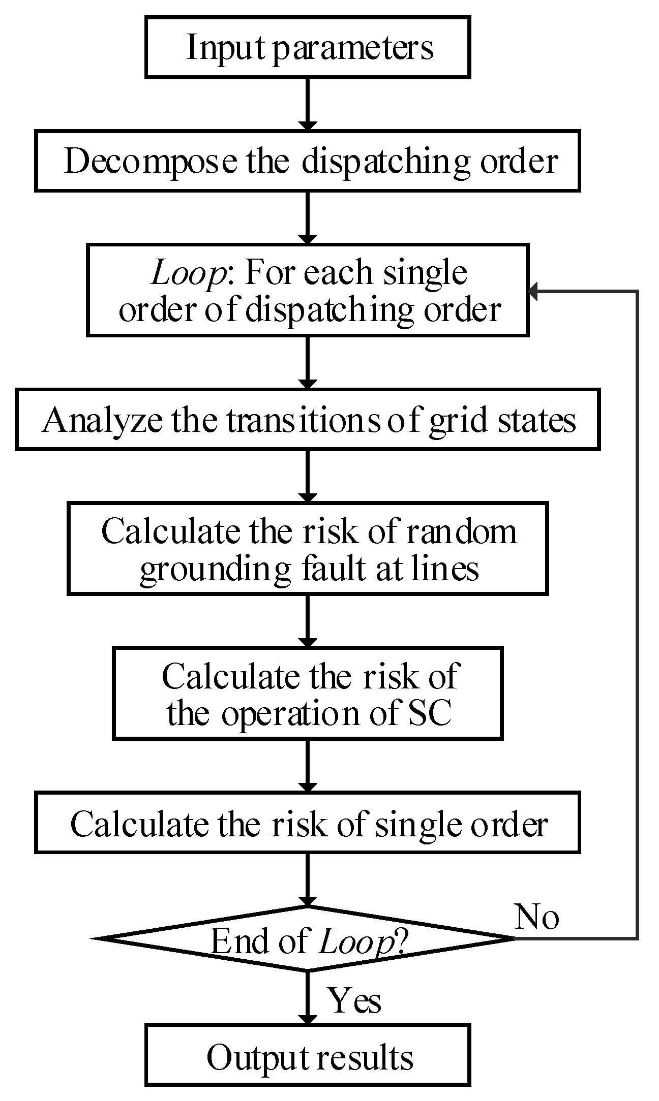 Energies 12 01084 g006