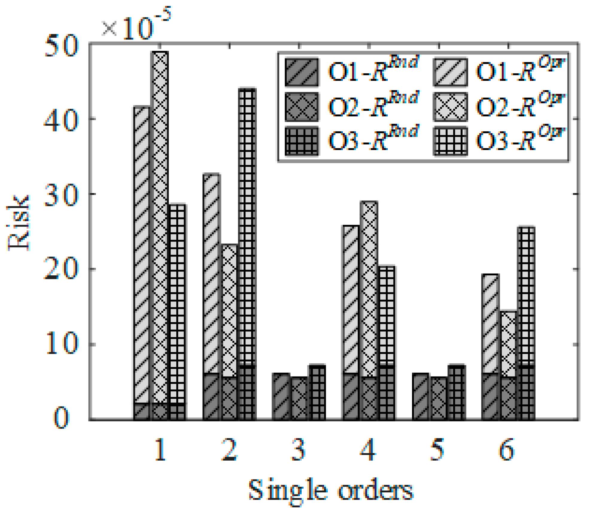 Energies 12 01084 g010