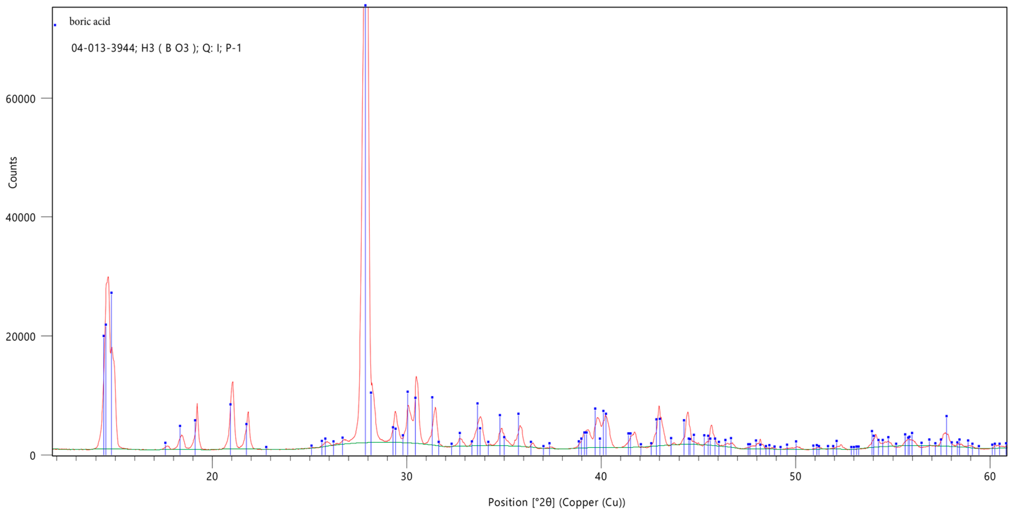 Energies 12 01086 g005