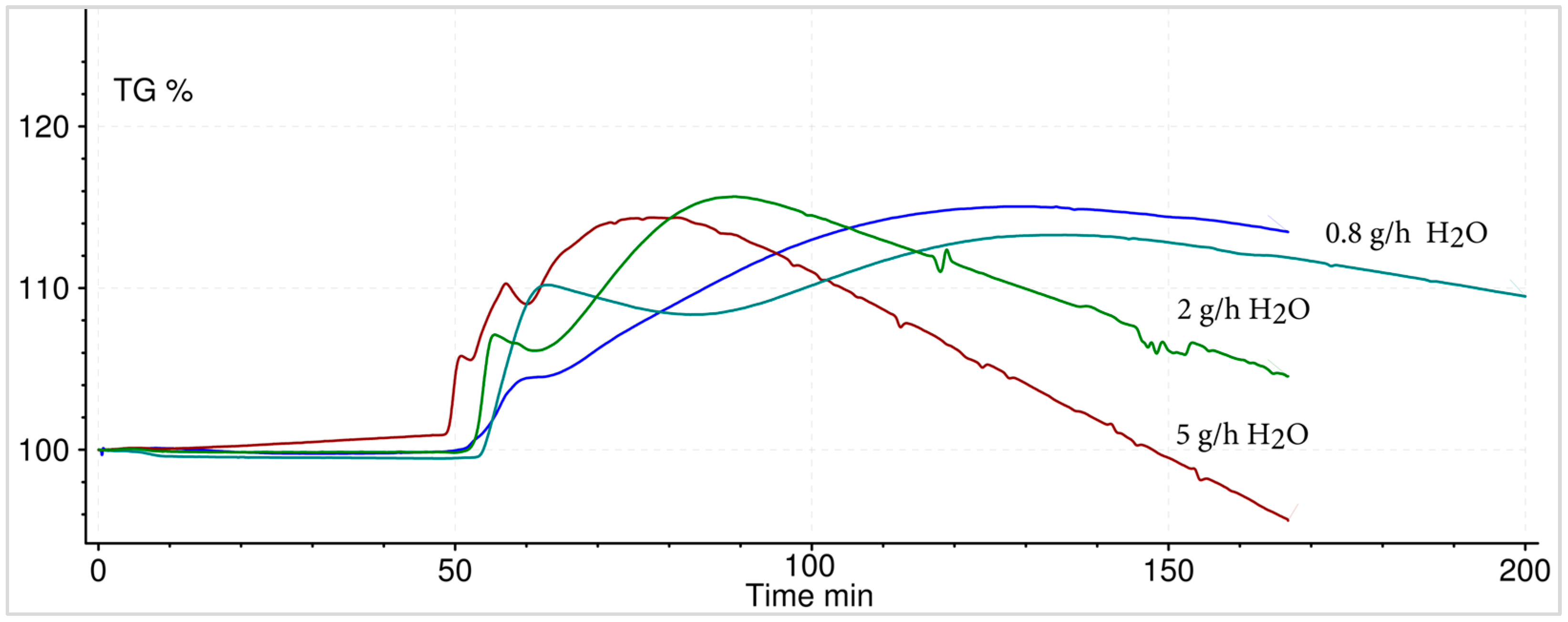 Energies 12 01086 g009
